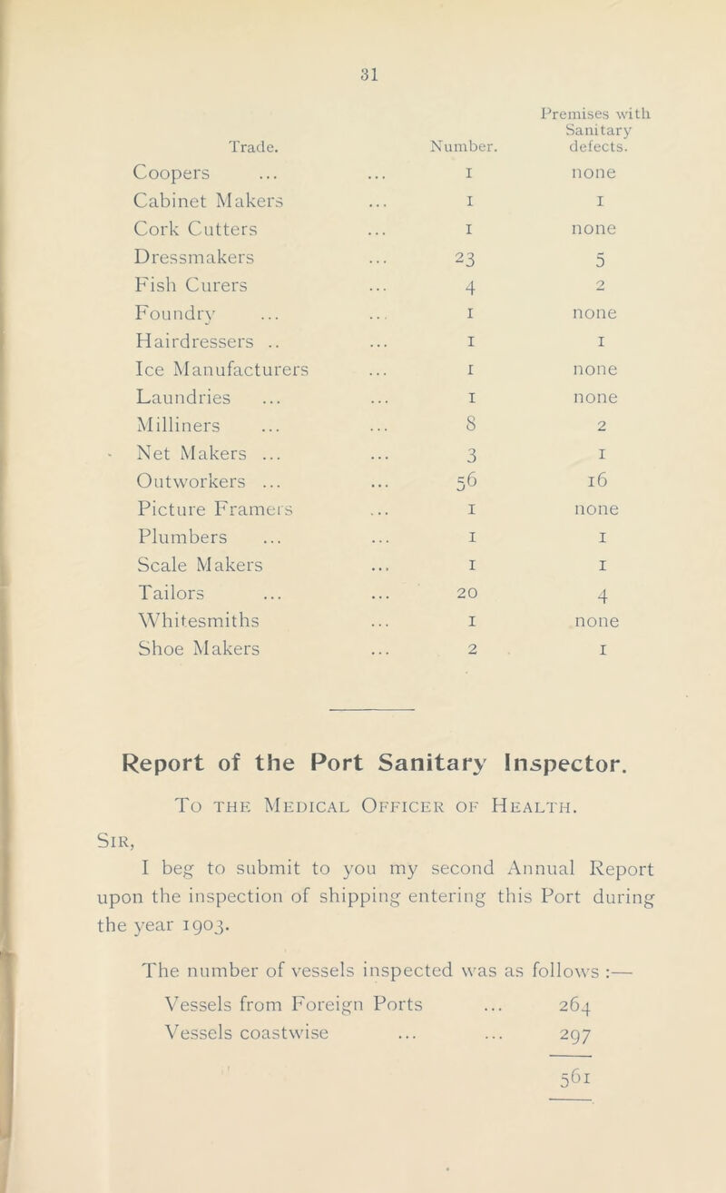 Trade. Number. Premises with Sanitary defects. Coopers . . . I none Cabinet Makers I 1 Cork Cutters I none Dressmakers 23 5 Fish Curers 4 2 Foundry I none Hairdressers .. I 1 Ice Manufacturers I none Laundries I none Milliners 8 2 Net Makers ... 3 1 Outworkers ... 56 16 Picture Framers 1 none Plumbers 1 1 Scale Makers 1 1 Tailors 20 4 Whitesmiths 1 none Shoe Makers 2 1 Report of the Port Sanitary Inspector. To the Medical Officer of Health. Sir, I beg to submit to you my second Annual Report upon the inspection of shipping entering this Port during the year 1903. The number of vessels inspected was as follows :— Vessels from Foreign Ports ... 264 Vessels coastwise ... ... 297