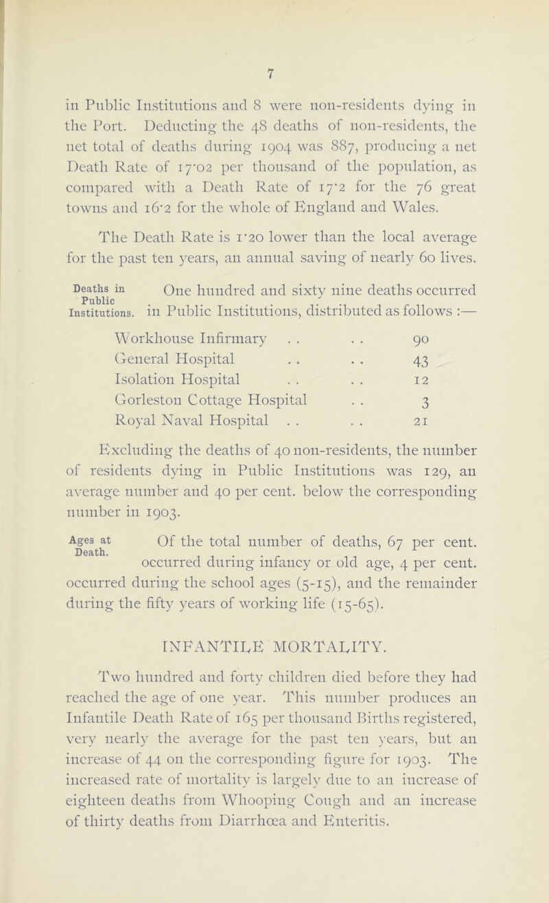 in Public Institutions and 8 were non-residents dying in the Port. Deducting the 48 deaths of non-residents, the net total of deaths during 1904 was 887, producing a net Death Rate of 17*02 per thousand of the population, as compared with a Death Rate of 17*2 for the 76 great towns and 16*2 for the whole of England and Wales. The Death Rate is 1*20 lower than the local average for the past ten years, an annual saving of nearly 60 lives. Deaths in One hundred and sixty nine deaths occurred Public institutions, in Public Institutions, distributed as follows :— Workhouse Infirmary . . . . 90 General Hospital . . . . 43 Isolation Hospital . . . . 12 Gorleston Cottage Hospital . . 3 Royal Naval Hospital . . . . 21 Excluding the deaths of 40 non-residents, the number of residents dying in Public Institutions was 129, an average number and 40 per cent, below the corresponding number in 1903. Ages at Death. Of the total number of deaths, 67 per cent, occurred during infancy or old age, 4 per cent, occurred during the school ages (5-15), and the remainder during the fifty years of working life (15-65). INFANTILE MORTALITY. Two hundred and forty children died before they had reached the age of one year. This number produces an Infantile Death Rate of 165 per thousand Births registered, very nearly the average for the past ten years, but an increase of 44 on the corresponding figure for 1903. The increased rate of mortality is largely due to an increase of eighteen deaths from Whooping Cough and an increase of thirty deaths from Diarrhoea and Enteritis,