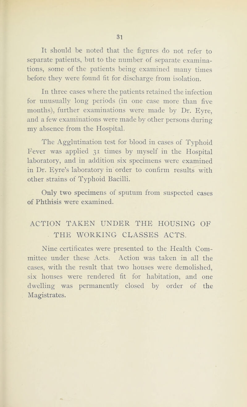 It should be noted that the figures do not refer to separate patients, but to the number of separate examina- tions, some of the patients being examined many times before they were found fit for discharge from isolation. In three cases where the patients retained the infection for unusually long periods (in one case more than five months), further examinations were made by Dr. Eyre, and a few examinations were made by other persons during my absence from the Hospital. The Agglutination test for blood in cases of Typhoid Fever was applied 31 times by myself in the Hospital laboratory, and in addition six specimens were examined in Dr. Eyre’s laboratory in order to confirm results with other strains of Typhoid Bacilli. Only two specimens of sputum from suspected cases of Phthisis were examined. ACTION TAKEN UNDER THE HOUSING OF THE WORKING CLASSES ACTS. Nine certificates were presented to the Health Com- mittee under these Acts. Action was taken in all the cases, with the result that two houses were demolished, six houses were rendered fit for habitation, and one dwelling was permanently closed by order of the Magistrates.