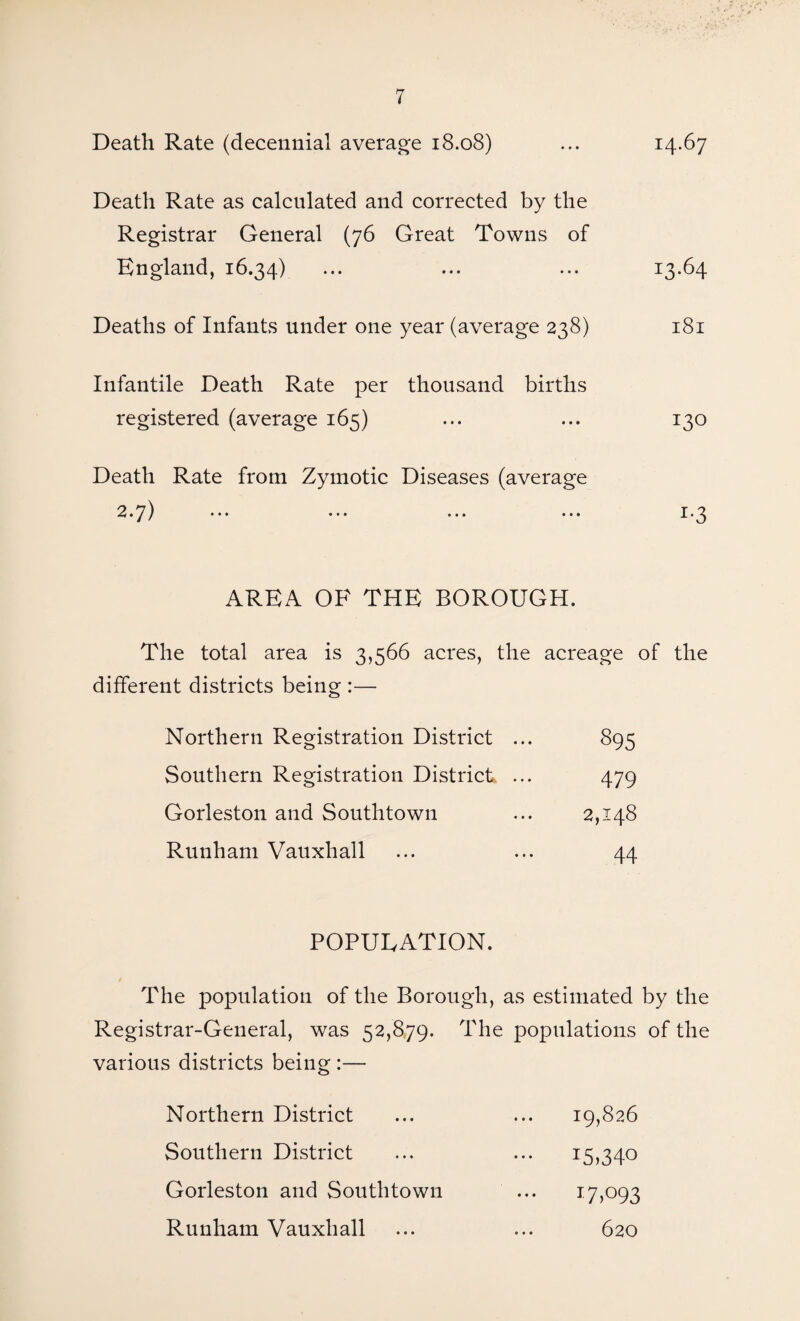 Death Rate (decennial average 18.08) ... r4.67 Death Rate as calculated and corrected by the Registrar General (76 Great Towns of England, 16.34) ... ... ... 13.64 Deaths of Infants under one year (average 238) 181 Infantile Death Rate per thousand births registered (average 165) ... ... 130 Death Rate from Zymotic Diseases (average 2.7) • • • •• • • • • •• • 1.3 AREA OF THE BOROUGH. The total area is 3,566 acres, the acreage of the different districts being :— Northern Registration District ... 895 Southern Registration District ... 479 Gorleston and Southtown ... 2,148 Runham Vauxhall ... ... 44 POPUEATION. The population of the Borough, as estimated by the Registrar-General, was 52,879. The populations of the various districts being :— Northern District 19,826 Southern District ••• 15,340 Gorleston and Southtown 17,093 Runham Vauxhall ... 620