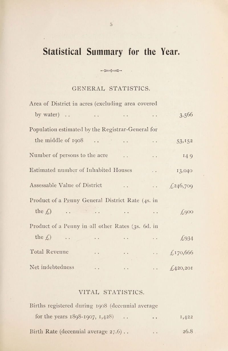 0 Statistical Summary for the GENERAL STATISTICS. Area of District in acres (excluding area covered by water) Population estimated by the Registrar-General for the middle of 1908 Number of persons to the acre Estimated number of Inhabited Houses Assessable Value of District Product of a Penny General District Rate (4s. in til e ) . • • . r • ■ • Product of a Penny in all other Rates (3s. 6d. in the . . . . < . . . Total Revenue Net indebtedness VITAE STATISTICS. Births registered during 1908 (decennial average for the years 1898-1907, 1,428) Year. 3.566 53A52 14 9 13,040 .£246,709 £900 £934 £170,666 £420,201 1,422 Birth Rate (decennial average 27.6) • o 26.8