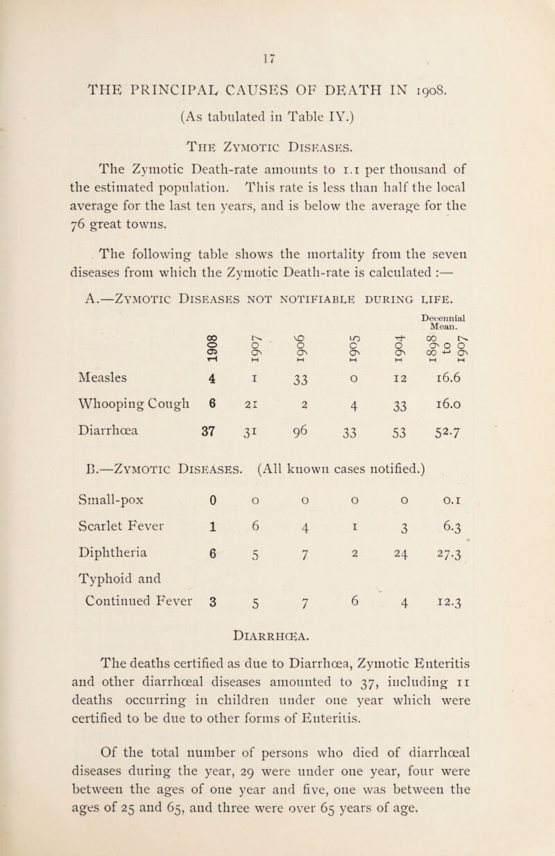 THE PRINCIPAL CAUSES OF DEATH IN 1908. (As tabulated in Table IY.) The Zymotic Diseases. The Zymotic Death-rate amounts to 1.1 per thousand of the estimated population. This rate is less than half the local average for the last ten years, and is below the average for the 76 great towns. The following table shows the mortality from the seven diseases from which the Zymotic Death-rate is calculated :— A.—Zymotic Diseases not notieiabee during eiee. Decennial Mean. 00 0 O VO 0 LO c O 00 C50 O 05 ov 05 On 05 CO 05 tH H M H M M M Measles 4 I 33 0 12 l6.6 Whooping Cough 6 21 2 4 33 l6.0 Diarrhoea 37 31 96 33 53 527 13.—Zymotic Diseases. (All known cases notified.) Small-pox 0 0 0 0 0 0.1 Scarlet Fever 1 6 4 1 3 6*3 Diphtheria 6 5 7 2 24 27-3 Typhoid and Continued Fever 3 5 7 6 4 12.3 Diarrhoea. The deaths certified as due to Diarrhoea, Zymotic Enteritis and other diarrhoeal diseases amounted to 37, including 11 deaths occurring in children under one year which were certified to be due to other forms of Enteritis. Of the total number of persons who died of diarrhoeal diseases during the year, 29 were under one year, four were between the ages of one year and five, one was between the ages of 25 and 65, and three were over 65 years of age.