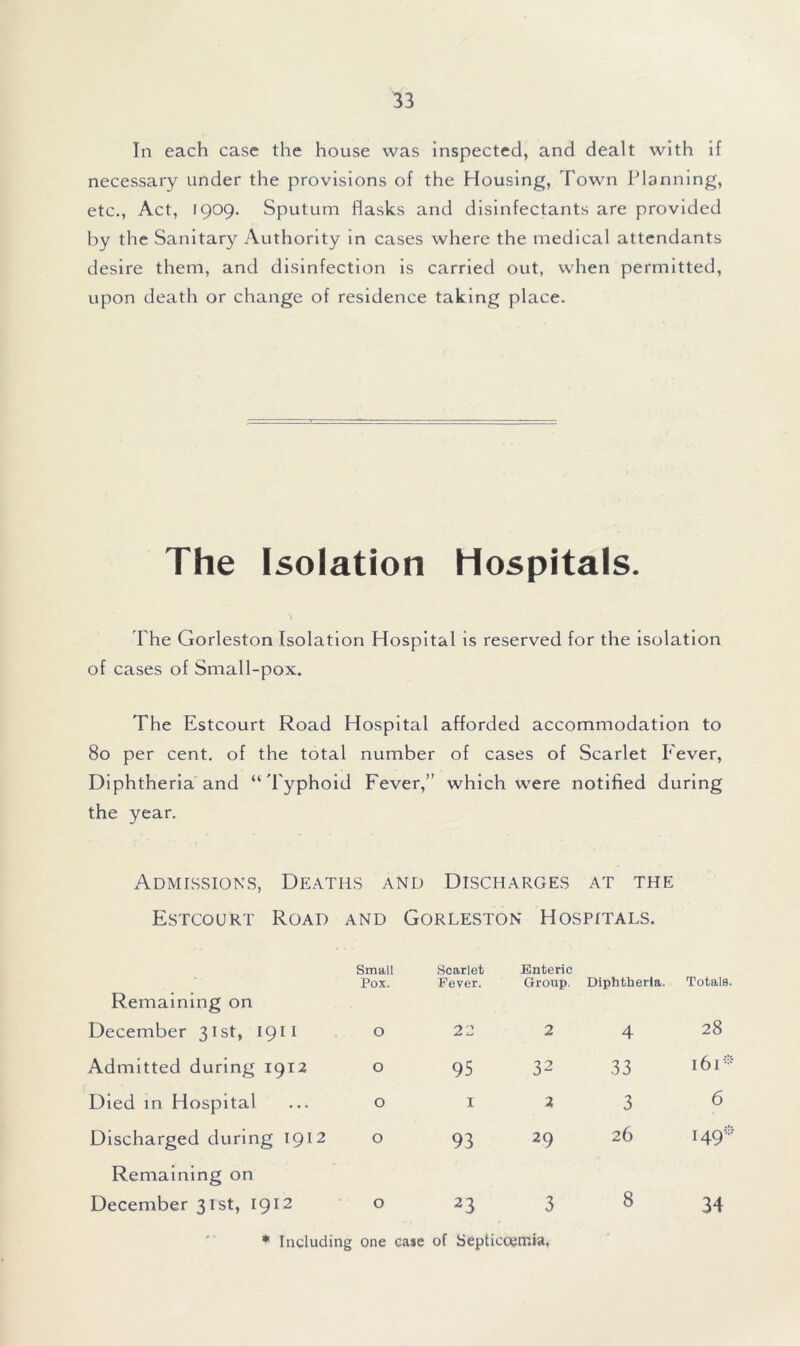 In each case the house was inspected, and dealt with if necessary under the provisions of the Housing, Town Planning, etc., Act, [909. Sputum flasks and disinfectants are provided by the Sanitary Authority in cases where the medical attendants desire them, and disinfection is carried out, when permitted, upon death or change of residence taking place. The Isolation Hospitals. The Gorleston Isolation Hospital is reserved for the isolation of cases of Small-pox. The Estcourt Road Hospital afforded accommodation to 80 per cent, of the total number of cases of Scarlet Fever, Diphtheria and “Typhoid Fever,” which were notified during the year. Admissions, Deaths and Discharges at the Estcourt Road and Gorleston Hospitals. Remaining on Small Pox. December 31st, 1911 O Admitted during 1912 O Died in Hospital O Discharged during 1912 O Remaining on December 31st, 1912 O Scarlet Fever. Enteric Group. Diphtheria. Totals. 22 2 4 28 95 32 33 161 * I 2 3 6 93 29 26 149* 23 3 8 34 * Including one case of Septiccemia.