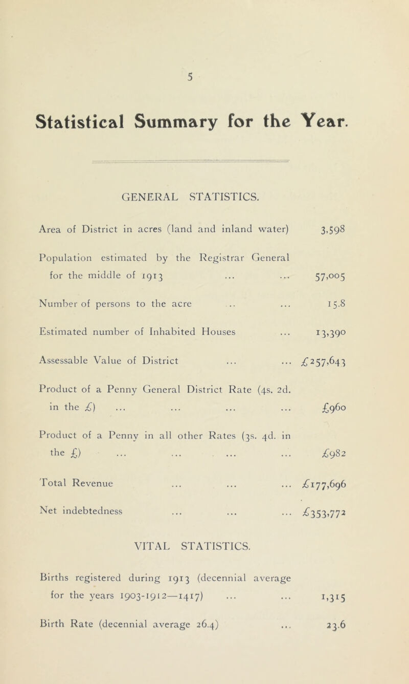 Statistical Summary for the Year. GENERAL STATISTICS. Area of District in acres (land and inland water) 3,598 Population estimated by the Registrar General for the middle of 1913 ... ... 57,005 Number of persons to the acre ... ... 15.8 Estimated number of Inhabited Houses ... 13,390 Assessable Value of District ... ... £257,643 Product of a Penny General District Rate (4s. 2d. in the £) ... ... ... ... £960 Product of a Penny in all other Rates (3s. 4d. in the £) ... ... .... ... £982 Total Revenue ... ... ... £177,696 Net indebtedness ... ... ... £353,772 VITAL STATISTICS. Births registered during 1913 (decennial average for the years 1903-1912—1417) ... ... 1,315 Birth Rate (decennial average 26.4) ... 23.6