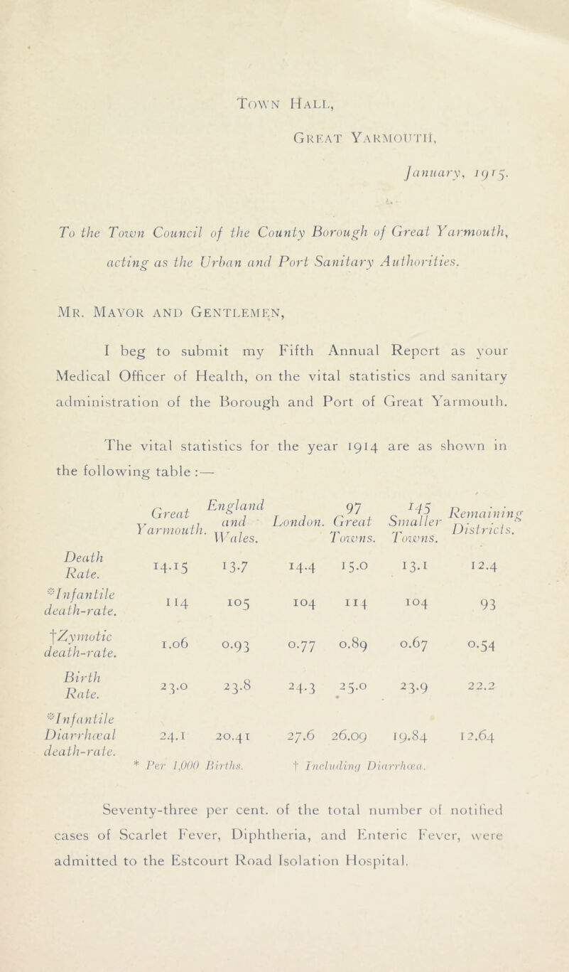 Town Hall, Great Yarmouth, January, igr$. ^ - To the Town Council of the County Borough of Great Yarmouth, acting as the Urban and Port Sanitary Authorities. Mr. Mayor and Gentlemen, I beg to submit my Fifth Annual Report as your Medical Officer of Health, on the vital statistics and sanitary administration of the Borough and Port of Great Yarmouth. The vital statistics for the year 1914 are as shown in the following table : — Great Yarmouth England and • Wales. London. 97 Great Towns. 0 if Remaining Smaller Districts. 1 oivns. Death Rate. I4*I5 13-7 I4-4 15.O 13.1 12.4 * I nfa ntile death-rate. 114 io5 104 II4 104 93 f Zymotic death-rate. 1.06 °-93 0.77 0.89 0.67 0.54 Birth Rate. 23.0 23.8 24-3 25.0 • 23.9 22.2 *Infantile Diarrhceal 24.1 20.41 27.6 26.09 19.84 12.64 death-rate. * Per 1,000 Births. t Including Diarrhoea. Seventy-three per cent, of the total number of notified cases of Scarlet Fever, Diphtheria, and Enteric Fever, admitted to the Estcourt Road Isolation Hospital. were