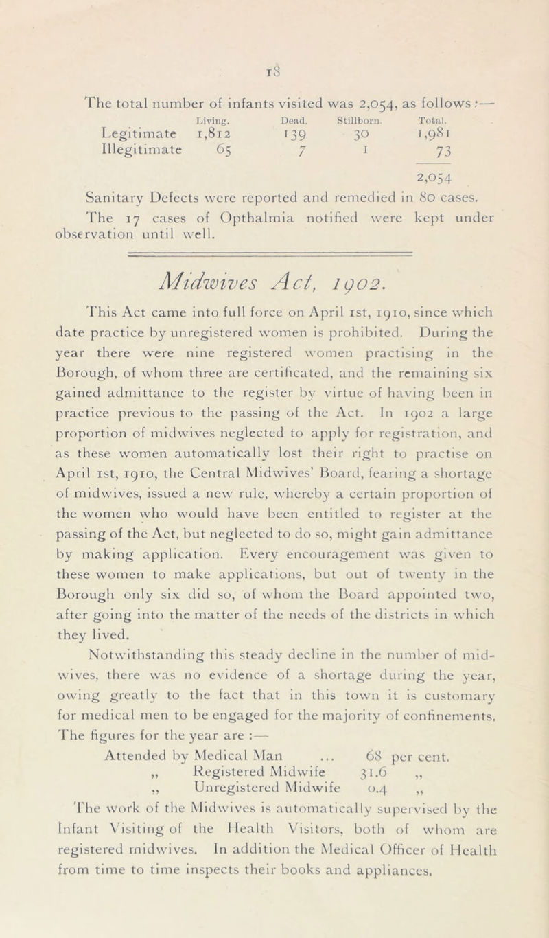 The total number of infants visited was 2,054, as follows:— Living. Dead. Stillborn. Total. Legitimate 1,812 ‘39 30 1,98 1 Illegitimate 65 7 I 73 2,054 Sanitary Defects were reported and remedied in 80 cases. The 17 cases of Opthalmia notified were kept under observation until well. Midwives Act, igo2. This Act came into full force on April 1st, 1910, since which date practice by unregistered women is prohibited. During the year there were nine registered women practising in the Borough, of whom three are certificated, and the remaining six gained admittance to the register by virtue of having been in practice previous to the passing of the Act. In 1902 a large proportion of midwives neglected to apply for registration, and as these women automatically lost their right to practise on April 1st, 1910, the Central Midwives’ Board, fearing a shortage of midwives, issued a new rule, whereby a certain proportion ol the women who would have been entitled to register at the passing of the Act, but neglected to do so, might gain admittance by making application. Every encouragement was given to these women to make applications, but out of twenty in the Borough only six did so, of whom the Board appointed two, after going into the matter of the needs of the districts in which they lived. Notwithstanding this steady decline in the number of mid- wives, there was no evidence of a shortage during the year, owing greatly to the fact that in this town it is customary for medical men to be engaged for the majority of confinements. The figures for the year are :— Attended by Medical Man ... 68 per cent. ,, Registered Midwife 31.6 ,, ,, Unregistered Midwife 0.4 ,, The work of the Mid wives is automatically supervised by the Infant Visiting of the Health Visitors, both of whom are registered midwives. In addition the Medical Officer of Health from time to time inspects their books and appliances.