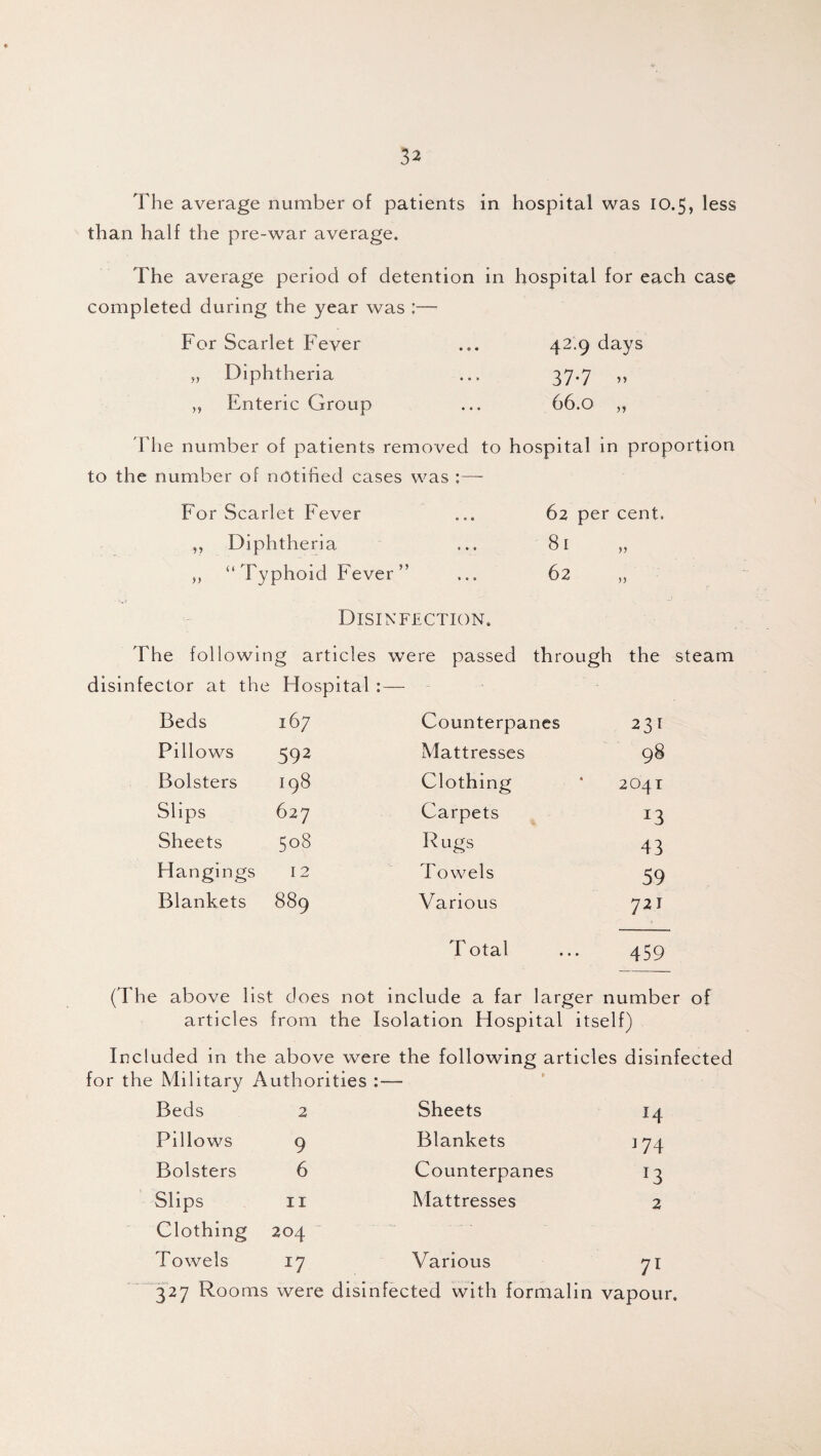 The average number of patients in hospital was 10.5, less than half the pre-war average. The average period of detention in hospital for each case completed during the year was ;—■ For Scarlet Fever ... 42.9 days „ Diphtheria ... 37.7 „ „ Enteric Group ... 66.0 „ The number of patients removed to hospital in proportion to the number of notified cases was :— For Scarlet Fever ... 62 per cent. ,, Diphtheria ... 81 ,, „ “Typhoid Fever” ... 62 „ Disinfection. The following articles were passed through the steam disinfector at the Hospital * _____ • Beds 167 Counterpanes 231 Pillows 592 Mattresses 98 Bolsters I98 Clothing 2041 Slips 627 Carpets Sheets 508 Rugs 43 Hangings 12 Towels 59 Blankets 889 Various 721 Total 459 (The above list does not : include a far larger number of articles from the Isolation Hospital itself) Included in the above were the following articles disinfected for the Military A uthorities • © Beds 2 Sheets 14 Pillows 9 Blankets ] 74 Bolsters 6 Counterpanes J3 Slips 11 Mattresses 2 Clothing 204 Towels *7 Various 7r 327 Rooms were dish nfected with formalin vapour.