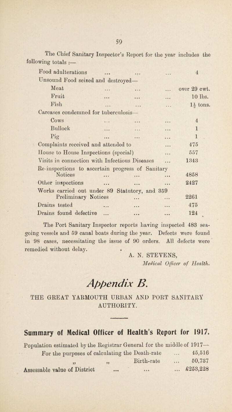 The Chief Sanitary Inspector’s Report for the year includes the following totals :— Pood adulterations Unsound Food seized and destroyed— Meat Fruit Fish Carcases condemned for tuberculosis— Cows Bullock Pig Complaints received and attended to House to House Inspections (special) Visits in connection with Infectious Diseases Re-inspections to ascertain progress of Sanitary Notices Other inspections Works carried out under 89 Statutory, and 859 Preliminary Notices Drains tested Drains found defective ... 4 over 29 cwt. 10 lbs. l\ tons. 4 1 1 475 557 1348 4858 2427 2261 475 124 The Port Sanitary Inspector reports having inspected 483 sea¬ going vessels and 59 canal boats during the year. Defects were found in 98 cases, necessitating the issue of 90 orders. All defects were remedied without delay. A. N. STEVENS, Medical Officer of Health. Appendix B. THE GREAT YARMOUTH URBAN AND PORT SANITARY AUTHORITY. Summary of Medical Officer of Health's Report for 1917. Population estimated by the Registrar General for the middle of 1917— For the purposes of calculating the Death-rate ... 45,516 „ ,, Birth-rate ... 50,737 Assessable value of District ... ... ... ^253,228