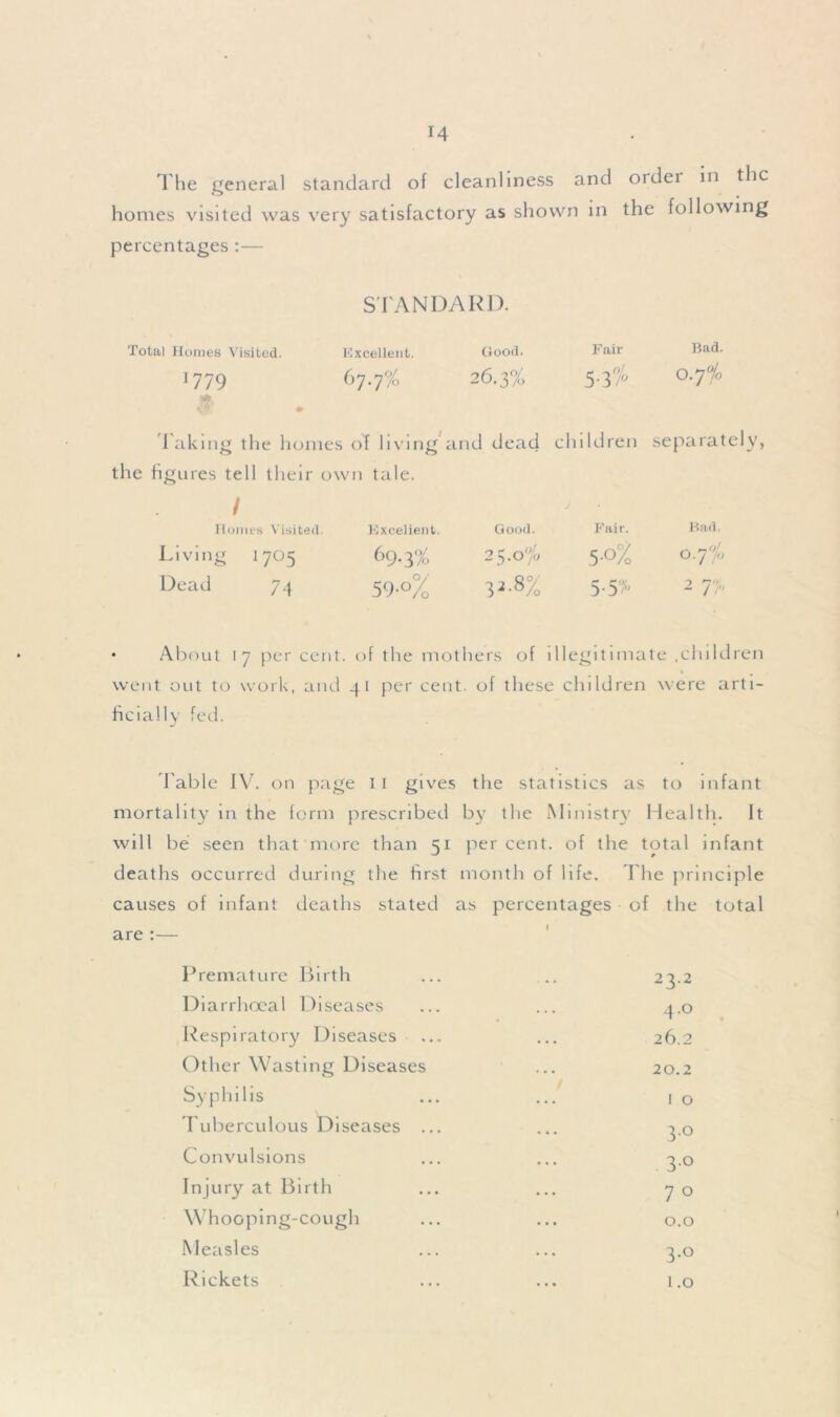 The general standard of cleanliness and oidei in the homes visited was very satisfactory as shown in the following percentages :— STANDARD. Total Homes Visited. Excellent. 1779 67.7% I aking the homes of living a the figures tell their own tale. / Homes Visited. Excellent. Living 1705 ^9-3% Dead 74 59.0% Good. Fair Bad. 26.3% 5-3% 0.7% d dead child ren separately, Good. J Fair. Bad. 25.0% 5-o% O.7 °/o 3^-8% 5-5% 2 7% • About 17 per cent, of the mothers of illegitimate .children went out to work, and 41 per cent, of these children were arti- ficially fed. Table IV. on page 11 gives the statistics as to infant mortality in the form prescribed by the Ministry Health. It will be seen that more than 51 per cent, of the total infant deaths occurred during the first month of life. The principle causes of infant deaths stated as percentages of the total Premature Birth ... ... 23.2 Diarrhoeal Diseases ... ... 4.0 Respiratory Diseases ... ... 26.2 Other Wasting Diseases ... 20.2 Syphilis ... ... 1 o Tuberculous Diseases ... ... 4.0 Convulsions ... ... 3.0 Injury at Birth ... ... 70 Whooping-cough ... ... 0.0 Measles ... ... 3.0 Rickets ... ... 1.0