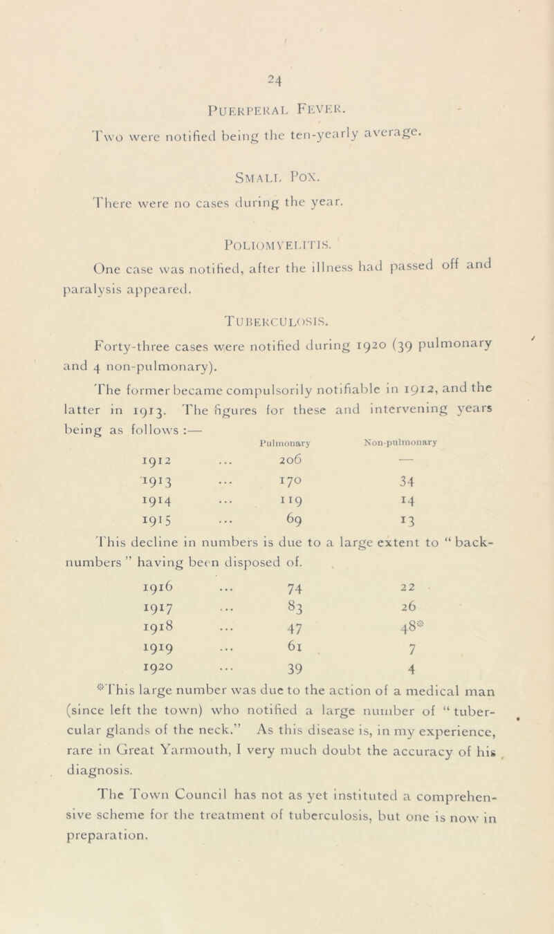 Puerperal Fever. Two were notified being the ten-yearly average. Small Pox. There were no cases during the year. Poliomyelitis. One case was notified, after the illness had passed off and paralysis appeared. Tuberculosis. Forty-three cases were notified during 1920 (39 pulmonary and 4 non-pulmonary). The former became compulsorily notifiable in 1912, and the latter in 1913. The figures for these anc 1 intervening years being as follows :— Pulmonary Non-pulmonary 1912 206 — i9:3 170 34 1914 1 r9 !4 I915 69 *3 Phis decline in numbe rs is due to a large extent to “ back- numbers ” having been disposed of. 1916 74 22 • 1917 83 26 1918 47 48* 1919 61 7 1920 39 4 <;'This large number was due to the action of a medical man (since left the town) who notified a large number of “ tuber- cular glands of the neck.” As this disease is, in my experience, rare in Great Yarmouth, I very much doubt the accuracy of his diagnosis. The Town Council has not as yet instituted a comprehen- sive scheme for the treatment of tuberculosis, but one is now in preparation. /