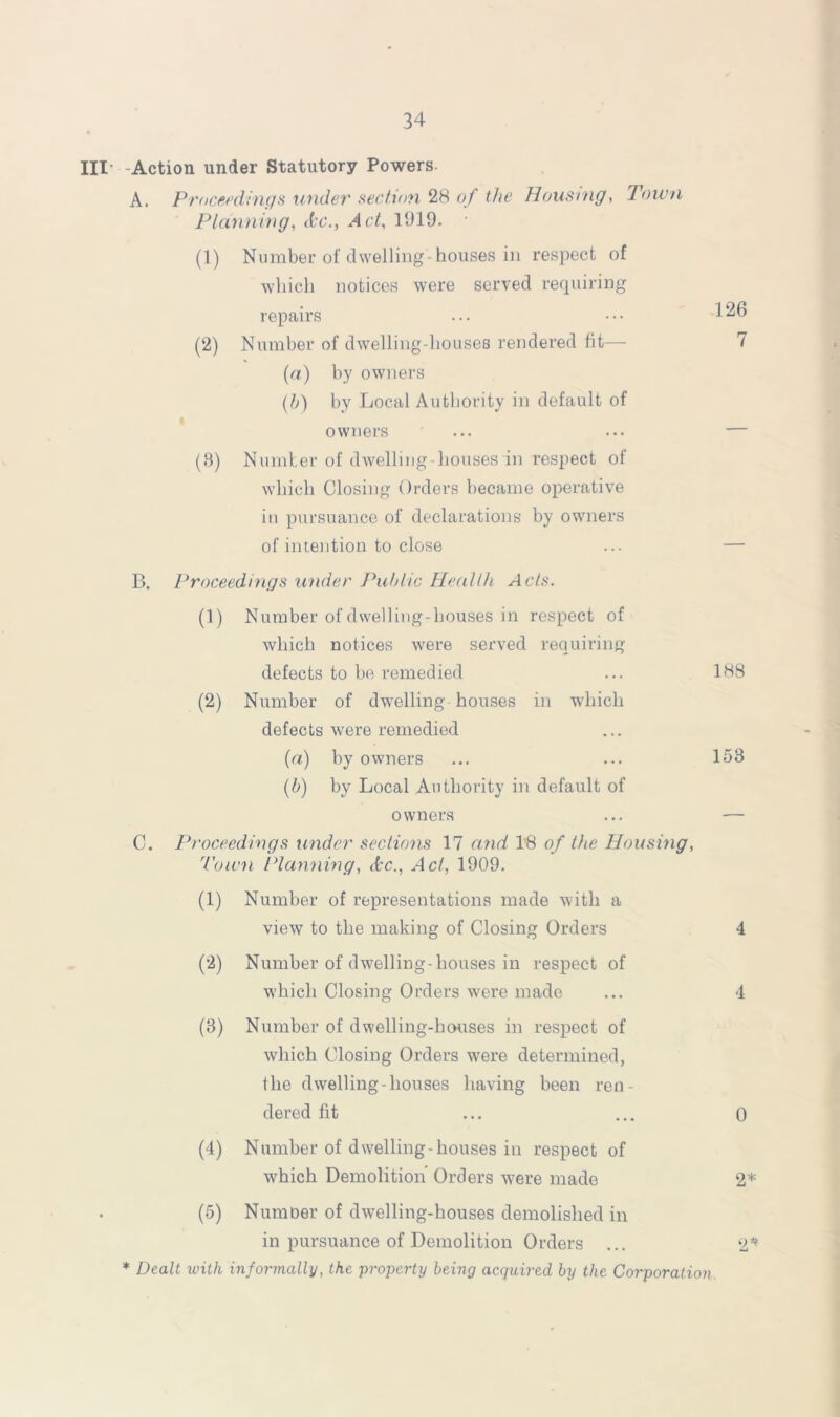 III- Action under Statutory Powers. A. Proceedings under section 28 of the Housing, Town Planning, <kc., Act, 1919. • (1) Number of dwelling-houses in respect of which notices were served requiring repairs 126 (2) Number of dwelling-houses rendered fit— (a) by owners (b) by Local Authority in default of 7 owners -— (8) Number of dwelling-houses in respect of which Closing Orders became operative in pursuance of declarations by owners of intention to close — Proceedings under Public Health Acts. 0) Number of dwelling-houses in respect of which notices were served requiring defects to be remedied 188 (2) Number of dwelling houses in which defects were remedied («) by owners (b) by Local Authority in default of 153 owners — Proceedings under sections 17 and 18 of the Housing, Town Planning, <bc., Act, 1909. (1) Number of representations made with a view to the making of Closing Orders 4 (2) Number of dwelling-houses in respect of which Closing Orders were made 4 (3) Number of dwelling-houses in respect of which Closing Orders were determined, the dwelling-houses having been ren- dered fit 0 (4) Number of dwelling-houses in respect of which Demolition Orders were made 2* (3) Number of dwelling-houses demolished in in pursuance of Demolition Orders ... * Dealt with informally, the property being acquired by the Corporation.