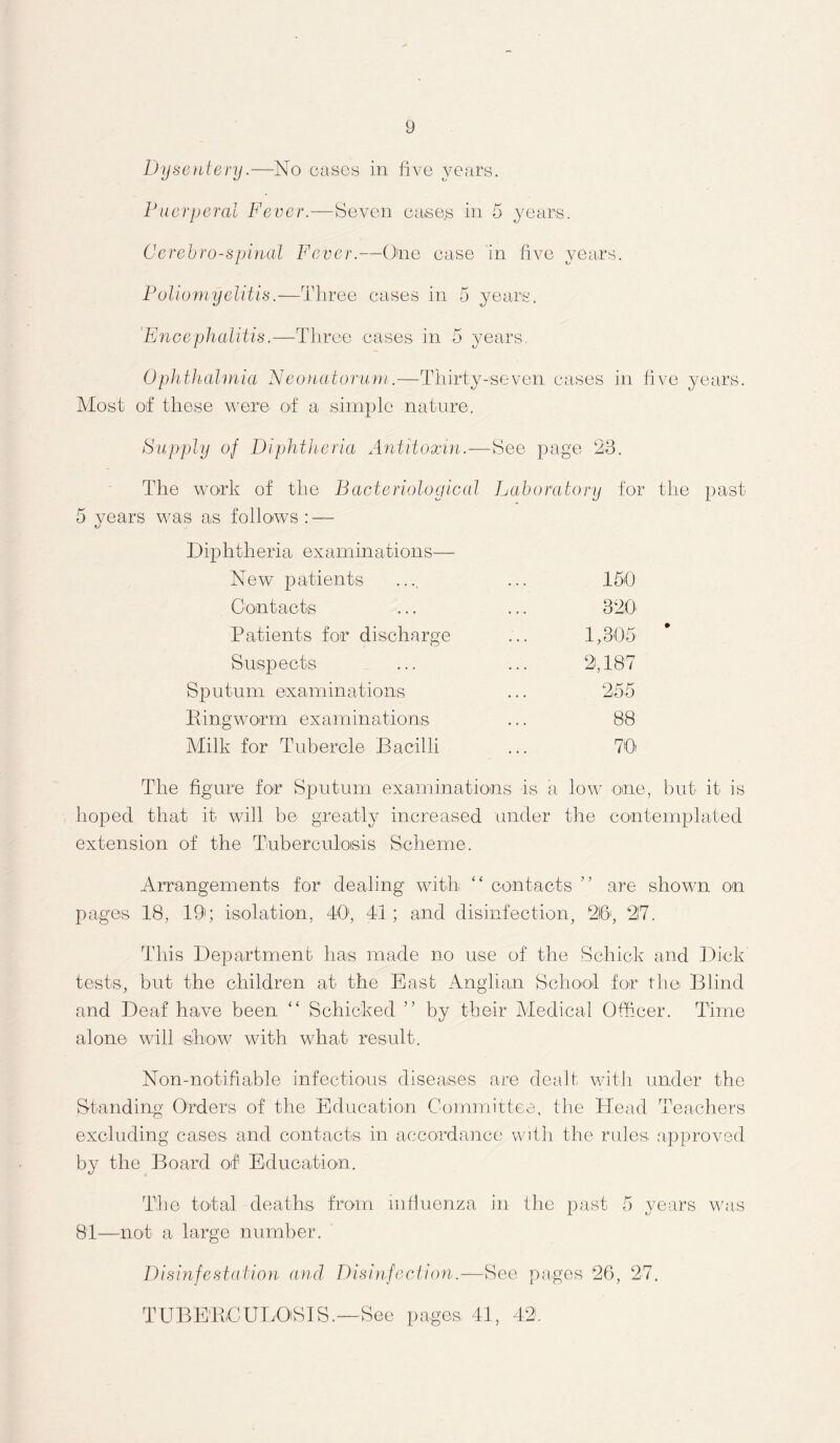 Dysentery.—No cases in five years. Puerperal Fever.—Seven cases in 5 years. Cerebrospinal Fever.—One case in five years. Poliomyelitis.-—Three cases in 5 years. Encephalitis.—Three cases in 5 years. Ophthalmia Neonatorum.—Thirty-seven cases in five years. Most of these were of a simple nature. Supply of Diphtheria Antitoxin.-—See page 23. The work of the Bacteriological Laboratory for the past 5 years was as follows : — Diphtheria examinations— New patients Contacts Patients for discharge 150 320 1,305 21,187 Suspects Sputum examinations Ringworm examinations Milk for Tubercle Bacilli 255 88 70 The figure for Sputum examinations is a low one, but it is hoped that it will be greatly increased under the contemplated extension of the Tuberculosis Scheme. Arrangements for dealing with “ contacts ” are shown on pages 18, 19; isolation, 40', 41 ; and disinfection, 2I61, 217. This Department has made no use of the Schick and Dick tests, but the children at the East Anglian School for the Blind and Deaf have been “ Schicked ” by their Medical Officer. Time alone will show with what result. Non-notifiable infectious diseases are dealt with under the Standing Orders of the Education Committee, the Head Teachers excluding cases and contacts in accordance with the rules approved by the Board of Education. The total deaths from influenza in the past 5 years was 81—not a large number. Disinfestation and Disinfection.—See pages 26, 27.