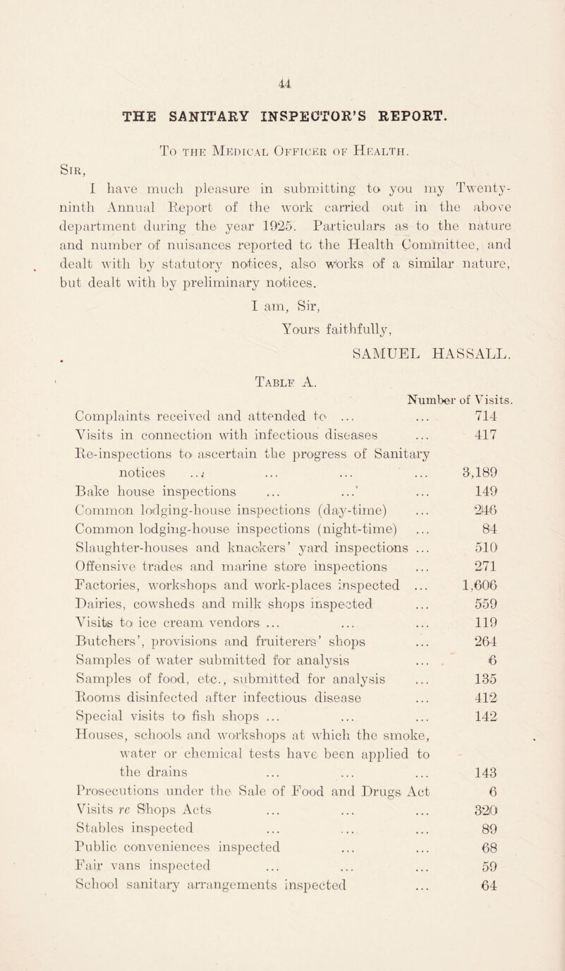 THE SANITARY INSPECTOR’S REPORT. To the Medical Officer of Health. Sir, I have much pleasure in submitting to* you my Twenty- ninth Annual Report of the work carried out in the above department during the year 1925. Particulars as to the nature and number of nuisances reported to the Health Committee, and dealt with by statutory notices, also works of a similar nature, but dealt with by preliminary notices. I am, Sir, Yours faithfully, SAMUEL HASSALL. Table A. Number of Visits. Complaints received and attended to ... ... 714 Visits in connection with infectious diseases ... 417 Re-inspections to* ascertain the progress of Sanitary notices ..*> ... ... ... 8,189 Bake house inspections ... ... ... 149 Common lodging-house inspections (day-time) ... 2146 Common lodging-house inspections (night-time) ... 84 Slaughter-houses and knackers’ yard inspections ... 510 Offensive trades and marine store inspections ... 271 Factories, workshops and work-places inspected ... 1,606' Dairies, cowsheds and milk shops inspected. ... 559 Visits to ice cream vendors ... ... ... 119 Butchers’, provisions and fruiterers’ shops ... 264 Samples of water submitted for analysis ... 6 Samples of food, etc., submitted for analysis ... 135 Rooms disinfected after infectious disease ... 412 Special visits to fish shops ... ... ... 142 Houses, schools and workshops at which the smoke, water or chemical tests have been applied to the drains ... ... ... 143 Prosecutions under the Sale of Food and Drugs Act 6 Visits re Shops Acts ... ... ... 320 Stables inspected ... ... ... 89 Public conveniences inspected ... ... 68 Fair vans inspected ... ... ... 59 School sanitary arrangements inspected ... 64