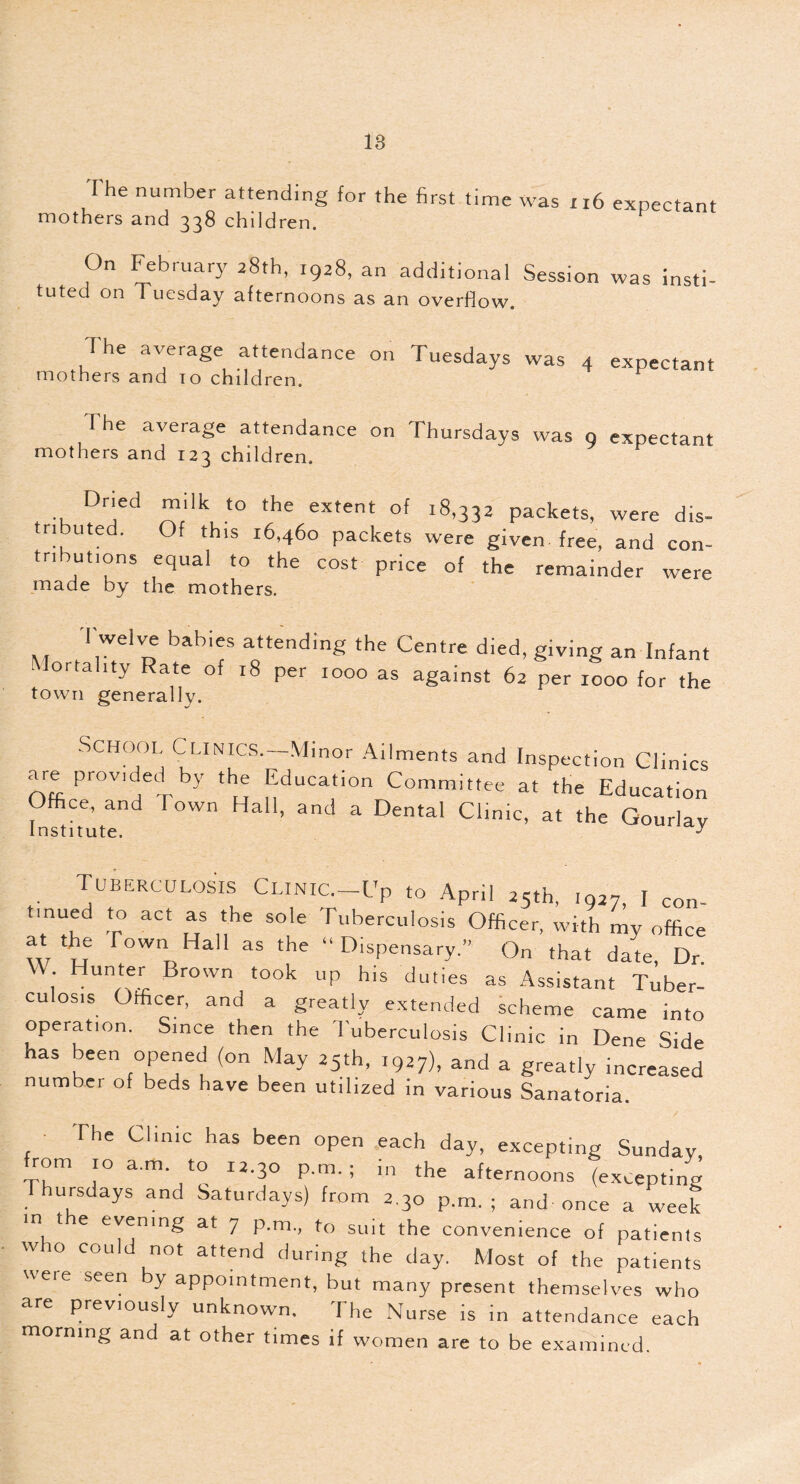 The number attending for the first time was 116 expectant mothers and 338 children. On February 28th, 1928, an additional Session was insti- tuted on Tuesday afternoons as an overflow. The average attendance on Tuesdays was 4 expectant mothers and io children. The average attendance on Thursdays was 9 expectant mothers and 123 children. Dried milk to the extent of 28,333 Packets, were dis- tributed. Of this 16,460 packets were given free, and con- tnbutions equal to the cost price of the remainder were made by the mothers. Twelve babies attending the Centre died, g,ving an Infant Mortality Rate of 18 per 1000 as against 62 per 1000 for the town generally. school CLINICS.-Minor Ailments and Inspection Clinics are provided by the Education Committee at the Education Office, and I own Hall, and a Dental Clinic, at the Gourlav Institute.  Tuberculosis Clinic.-Up to April 25th, 1027, I con- tinued to act as the sole Tuberculosis Officer, with my office at the Town Hall as the “Dispensary.” On that date, Dr W Hunter Brown took up his duties as Assistant Tuber- culosis Officer, and a greatly extended scheme came into operation. Since then the Tuberculosis Clinic in Dene Side has been opened (on May 25th, 1927), and a greatly increased number of beds have been utilized in various Sanatoria. the Clinic has been open each day, excepting Sunday from 10 a.m to 12.30 p.m. ; in the afternoons (excepting Thursdays and Saturdays) from 2.30 p.m.; and once a week m the evening at 7 p.m., to suit the convenience of patients w o could not attend during the day. Most of the patients were seen by appointment, but many present themselves who are previously unknown. The Nurse is in attendance each morning and at other times if women are to be examined.