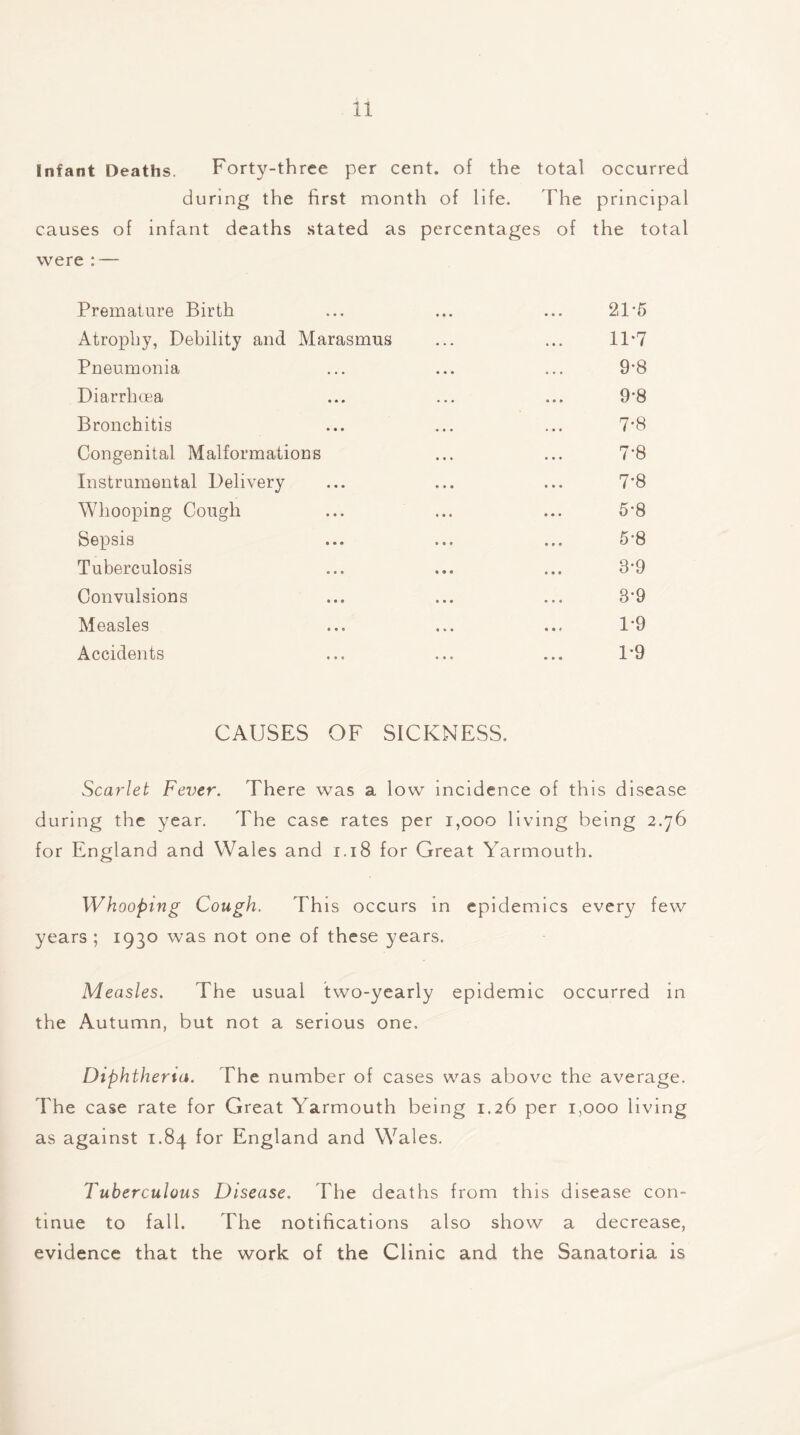 Infant Deaths. Forty-three per cent, of the total occurred during the first month of life. The principal causes of infant deaths stated as percentages of the total were : — Premature Birth ... ... ... 21*6 Atrophy, Debility and Marasmus ... ... 11*7 Pneumonia ... ... ... 9’8 Diarrhoea ... ... ... 9*8 Bronchitis ... ... ... 7*8 Congenital Malformations ... ... 7*8 Instrumental Delivery ... ... ... 7*8 Whooping Cough ... ... ... 5‘8 Sepsis ... ... ... 5‘8 Tuberculosis ... ... ... 8'9 Convulsions ... ... ... 8’9 Measles ... ... ... 1*9 Accidents ... ... ... 1’9 CAUSES OF SICKNESS. Scarlet Fever. There was a low incidence of this disease during the year. The case rates per i,ooo living being 2.76 for England and Wales and 1.18 for Great Yarmouth. Whooping Cough. This occurs in epidemics every few years ; 1930 was not one of these years. Measles. The usual two-yearly epidemic occurred in the Autumn, but not a serious one. Diphtheria. The number of cases was above the average. The case rate for Great Yarmouth being 1.26 per 1,000 living as against 1.84 for England and Wales. Tuberculous Disease. The deaths from this disease con- tinue to fall. The notifications also show a decrease, evidence that the work of the Clinic and the Sanatoria is