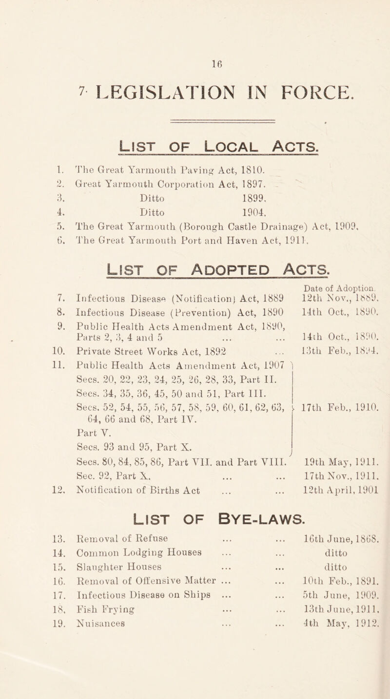 7 LEGISLATION IN FORCE. List of Local Acts. 1. The Great Yarmouth Paving Act, 1810. 2. Great Yarmouth Corporation Act, 1897. 3. Ditto 1899. 4. Ditto 1904, 5. The Great Yarmouth (Borough Castle Drainage) Act, 1909, 6. The Great Yarmouth Port and Haven Act, 1911, List of Adopted acts. Date of Adoption. 12th Nov., 1889. 14th Oct., 1890. 14th Oct., 1890. 13th Feb., 1894. 7. Infectious Disease (Notification) Act, 1889 8. Infectious Disease (Prevention) Act, 1890 9. Public Health Acts Amendment Act, 1890, Parts 2, 3, 4 and 5 10. Private Street Works Act, 1892 11. Public Health Acts Amendment Act, 1907 Secs. 20, 22, 23, 24, 25, 26, 28, 33, Part II. Secs. 34, 35, 36, 45, 50 and 51, Part III. Secs, 52, 54, 55, 56, 57, 58, 59, 60, 61, 62, 63, v 17tli Feb., 1910. 64, 66 and 68, Part IY. Part Y. Secs. 93 and 95, Part X. Secs. 80, 84, 85, 86, Part YII. and Part YIII. 19th May, 1911. Sec. 92, Part X. ... ... 17th Nov., 1911. J 12, Notification of Births Act ... 12th April, 1901 List of BYE-LAWS. 13. Removal of Refuse • • • 16th June, 1868. 14. Common Lodging Flouses • • • ditto 15. Slaughter Houses • • • ... ditto 16. Removal of Offensive Matter • • • 10th Feb., 1891. 17. Infectious Disease on Ships • • • 5th June, 1909. 18, Fish Frying • • • 13th June, 1911, 19. Nuisances ... 4 th May, 1912.