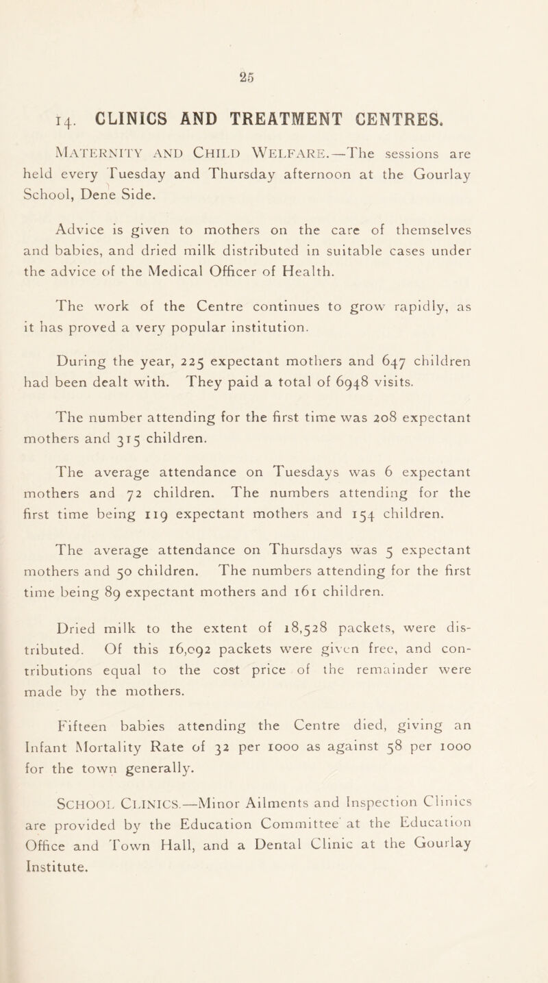 i4. CLINICS AND TREATMENT CENTRES. Maternity and Child Welfare.—The sessions are held every Tuesday and Thursday afternoon at the Gourlay School, Dene Side. Advice is given to mothers on the care of themselves and babies, and dried milk distributed in suitable cases under the advice of the Medical Officer of Health. The work of the Centre continues to grow rapidly, as it has proved a very popular institution. During the year, 225 expectant mothers and 647 children had been dealt with. They paid a total of 6948 visits. The number attending for the first time was 208 expectant mothers and 315 children. The average attendance on Tuesdays was 6 expectant mothers and 72 children. The numbers attending for the first time being 119 expectant mothers and 154 children. The average attendance on Thursdays was 5 expectant mothers and 50 children. The numbers attending for the first time being 89 expectant mothers and 161 children. Dried milk to the extent of 18,528 packets, were dis- tributed. Of this 16,092 packets were given free, and con- tributions equal to the cost price of the remainder were made by the mothers. Fifteen babies attending the Centre died, giving an Infant Mortality Rate of 32 per 1000 as against 58 per 1000 for the town generally. School Clinics.—Minor Ailments and Inspection Clinics are provided by the Education Committee at the Education Office and Town Hall, and a Dental Clinic at the Gourlay Institute.