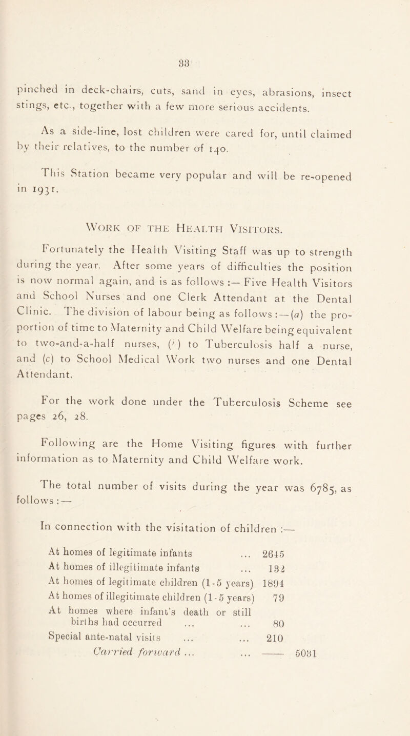 pinched in deck-chairs, cuts, sand in eyes, abrasions, insect stings, etc., together with a few more serious accidents. As a side-line, lost children were cared for, until claimed by their relatives, to the number of 140. This Station became very popular and will be re-opened in 193 r. Work of the Health Visitors. Fortunately the Health Visiting Staff was up to strength during the year. After some years of difficulties the position is now normal again, and is as follows :— Five Health Visitors and School Nurses and one Clerk Attendant at the Dental Clinic. The division of labour being as follows ;— (o) the pro- portion of time to Maternity and Child Welfare being equivalent to two-and-a-half nurses, (') to Tuberculosis half a nurse, and (c) to School Medical Work two nurses and one Dental Attendant. hor the work done under the Tuberculosis Scheme see pages 26, 28. Following are the Home Visiting figures with further information as to Maternity and Child Welfare work. I he total number of visits during the year was 6785^3 foil ows : — In connection with the visitation of children :— At homes of legitimate infants ... 2645 At homes of illegitimate infants ... 132 At homes of legitimate children (1-5 years) 1894 At homes of illegitimate children (1-5 years) 79 At homes where infant’s death or still birlhs had occurred ... ... 80 Special ante-natal visits ... ... 210 Carried forward ... « • • 5081