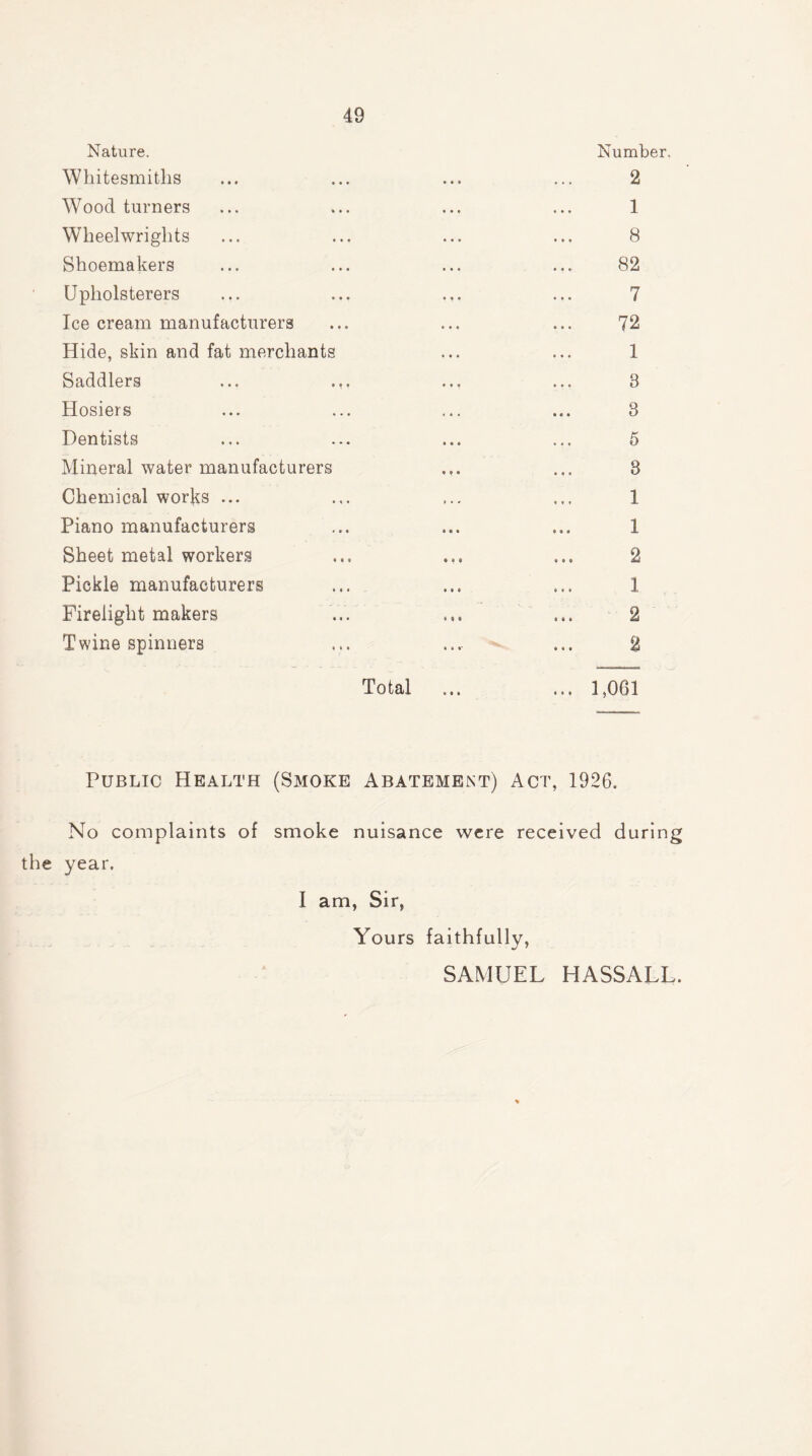 Nature. Number. Whitesmiths ... ... ... ... 2 Wood turners ... ... ... ... 1 Wheelwrights ... ... ... ... 8 Shoemakers ... ... ... ... 82 Upholsterers ... ... ... ... 7 Ice cream manufacturers ... ... ... 72 Hide, skin and fat merchants ... ... 1 Saddlers ... ... ... ... 3 Hosiers ... ... ... ... 8 Dentists ... ... ... ... 5 Mineral water manufacturers ... ... 3 Chemical works ... ... ... ... 1 Piano manufacturers ... ... ... 1 Sheet metal workers ... ... ... 2 Pickle manufacturers ... ... ... 1 Firelight makers ... ... ... 2 Twine spinners ... .... ... 2 Total ... ... 1,061 Public Health (Smoke Abatement) Act, 1926. No complaints of smoke nuisance were received during the year. I am, Sir, Yours faithfully, SAMUEL HASSALL.