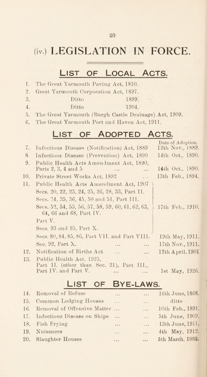 (iv) LEGISLATION IN FORCE. List of Local Acts. 1. The Great Yarmouth Paving Act, 1810. 2. Great Yarmouth Corporation Act, 1897. 3. Ditto 1899. 4. Ditto 1904. 5. The Great Yarmouth (Burgh Castle Drainage) Act, 1909. 6. The Great Yarmouth Port and Haven Act, 1911. List of Adopted Acts. Date of Adoption. 7. Infectious Disease (Notification) Act, 1889 12th Nov., 1889. 8. Infectious Disease (Prevention) Act, 1890 14th Oct., 1890. 9. Public Health Acts Amendment Act, 1890, Parts 2, 3, 4 and 5 • « • 14th Oct., 1890. 10. Private Street Works Act, 1892 . i . 13 th Feb., 1894. 11. Public Health Acts Amendment Act, 1907 > Secs. 20, 22, 23, 24, 25, 26, 28, 33, Part II. Secs. 34, 35, 36, 45, 50 and 51, Part III. Secs. 52, 54, 55, 56, 57, 58, 59, 60, 61,62, 63, ► 17th Feb., 1910. 64, 66 and 68, Part IY. Part V. Secs. 93 and 95, Part X. Secs. 80, 84, 85, 86, Part VII. and Part VIII. 19th May, 1911. Sec. 92, Part X. • • • 17th Nov., 1911. 12. Notification of Births Act • • • 12th April, 1901 13. Public Health Act, 1925, Part II. (other than Sec. 21), Part III., Part IV. and Part V. • • • 1st May, 1926. List of bye-laws. 14. Removal of Refuse • • • 16th June, 1868. 15. Common Lodging Houses • « . ditto 16. Removal of Offensive Matter ... • • • 10th Feb., 1891. 17. Infectious Disease on Ships . • • 5th June, 1909. 18, Fish Frying • • • 13th June, 1911. 19. Nuisances • • • 4th May, 1912. 20. Slaughter Houses • • • 5th March, 1932.