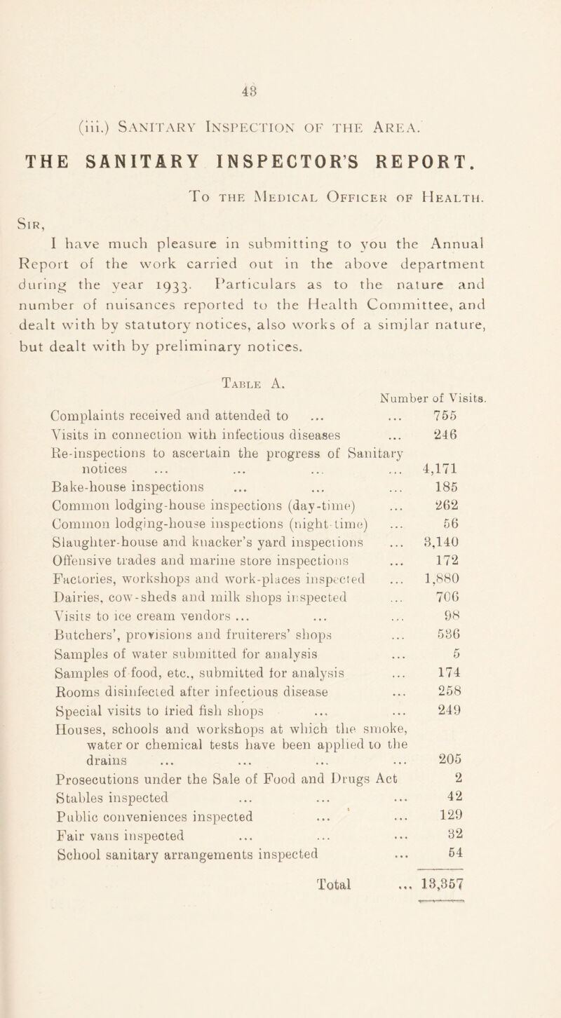 48 (iii.) Sanitary Inspection of the Area. THE SANITARY INSPECTORS REPORT. To the Medical Officer of Health. Sir, I have much pleasure in submitting to you the Annual Report of the work carried out in the above department during the year 1933. Particulars as to the nature and number of nuisances reported to the Health Committee, and dealt with by statutory notices, also works of a similar nature, but dealt with by preliminary notices. Table A. Number of Visits. Complaints received and attended to Visits in connection with infectious diseases Re-inspections to ascertain the progress of Sanitary notices Bake-house inspections Common lodging-house inspections (day-time) Common lodging-house inspections (night-time) Slaughter-house and knacker’s yard inspections Offensive trades and marine store inspections Factories, workshops and work-places inspected Dairies, cow-sheds and milk shops inspected Visits to ice cream vendors ... Butchers’, provisions and fruiterers’ shops Samples of water submitted for analysis Samples of food, etc., submitted tor analysis Rooms disinfected after infectious disease Special visits to tried fish shops Houses, schools and workshops at which the smoke, water or chemical tests have been applied to the drains Prosecutions under the Sale of Food and Drugs Act Stables inspected Public conveniences inspected Fair vans inspected School sanitary arrangements inspected 755 246 4,171 185 262 56 8,140 172 1,880 706 98 586 5 174 258 249 205 2 42 129 82 54 « « *