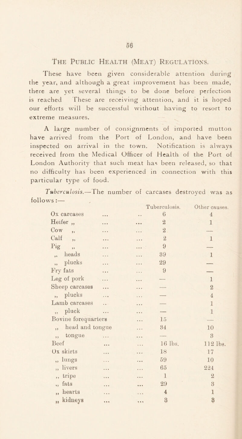 The Public Health (Meat) Regulations. These have been given considerable attention during the year, and although a great improvement has been made, there are yet several things to be done before perfection is reached These are receiving attention, and it is hoped our efforts will be successful without having to resort to extreme measures. A large number of consignments of imported mutton have arrived from the Port of London, and have been inspected on arrival in the town. Notification is always received from the Medical Officer of Health of the Port of London Authority that such meat has been released, so that no difficulty has been experienced in connection with this particular type of food. Tuberculosis.—The number of ws :— carcases destroyed was as Tuberculosis. Other causes. Ox carcases 6 4 Heifer „ 2 1 Cow ,, 2 — Calf „ 2 1 Pig 9 — „ heads 39 1 „ plucks 29 — Fry fats 9 -— Leg of pork — 1 Sheep carcases — 2 ,, plucks — 4 Lamb carcases — 1 ,, pluck — 1 Bovine forequarters 15 — ,, head and tongue 84 10 ,, tongue — 3 Beef 16 lbs. 112 lbs. Ox skirts 18 17 ,, lungs 59 10 „ livers 65 224 ,, tripe 1 2 „ fats 29 3 „ hearts 4 1