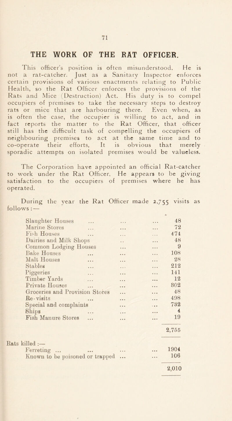 THE WORK OF THE RAT OFFICER. Th is officer’s position is often misunderstood. He is not a rat-catcher. Just as a Sanitary Inspector enforces certain provisions of various enactments relating to Public Health, so the Rat Officer enforces the provisions of the Rats and Mice (Destruction) Act. His duty is to compel occupiers of premises to take the necessary steps to destroy rats or mice that are harbouring there. Even when, as is often the case, the occupier is willing to act, and in fact reports the matter to the Rat Officer, that officer still has the difficult task of compelling the occupiers of neighbouring premises to act at the same time and to co-operate their efforts, It is obvious that merely sporadic attempts on isolated premises would be valueless. The Corporation have appointed an official Rat-catcher to work under the Rat Officer, He appears to be giving satisfaction to the occupiers of premises where he has operated. During the year the Rat Officer made 2,755 visits as follows : — Slaughter Houses 48 Marine Stores 72 Fish Houses 474 Dairies and Milk Shops 48 Common Lodging Houses 9 Bake Houses 108 Malt Houses 28 Stables 212 Piggeries 141 Timber Yards 12 Private Houses 802 Groceries and Provision Stores 48 Re-visits 498 Special and complaints 782 Ships 4 Fish Manure Stores 19 2,755 killed :— Ferreting ... 1904 Known to be poisoned or trapped ... 106 2,010