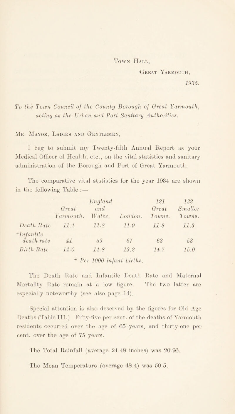 Town Hall, Great Yarmouth, 1935. To the Town Council of the County Borough of Great Yarmouth, acting as the Urban and Port Sanitary Authorities. Mr. Mayor, Ladies and Gentlemen, I beg to submit my Twenty-fifth Annual Report as your Medical Officer of Health, etc., on the vital statistics and sanitary administration of the Borough and Port of Great Yarmouth. The comparative vital statistics for the year 1934 are shown in the following Table: — Great Yanno nth. England arid Wales. London. 121 Great Towns. 132 Smaller Towns. Death Rate 11A 11.3 11.9 11.8 11.3 * Infantile death rate 41 59 67 63 53 Birth Rate 14.0 14.8 13.2 14.7 15.0 * Per 1000 infant births. The Death Bate and Infantile Death Bate and Maternal Mortality Bate remain at a low figure. The two latter are especially noteworthy (see also page 14). Special attention is also deserved by the figures for Old Age Deaths (Table III.) Fifty-five per cent, of the deaths of Yarmouth residents occurred over the age of 65' years, and thirty-one per cent, over the age of 75 years. The Total Bainfall (average 24.48 inches) was 20.96. The Mean Temperature (average 48.4) was 50.5.