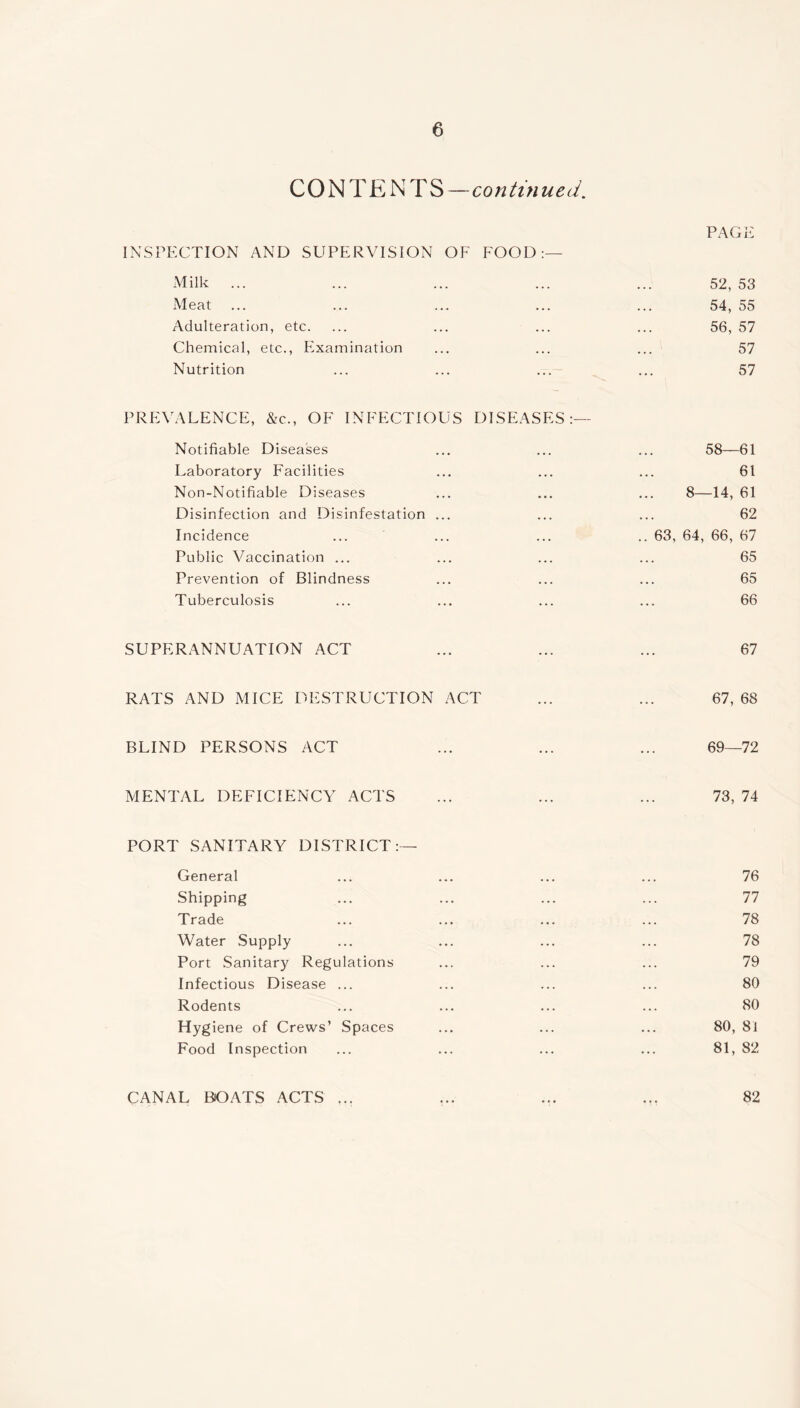 CONTENTS—con tin ued. INSPECTION AND SUPERVISION OF FOOD:- Milk ... Meat ... Adulteration, etc. Chemical, etc., Examination Nutrition PREVALENCE, &c., OF INFECTIOUS DISEASES:— Notifiable D iseases Laboratory Facilities Non-Notifiable Diseases Disinfection and Disinfestation ... Incidence Public Vaccination ... Prevention of Blindness Tuberculosis SUPERANNUATION ACT RATS AND MICE DESTRUCTION ACT BLIND PERSONS ACT MENTAL DEFICIENCY ACTS PORT SANITARY DISTRICT: — General Shipping Trade Water Supply Port Sanitary Regulations Infectious Disease ... Rodents Hygiene of Crews’ Spaces Food Inspection CANAL BOATS ACTS ... PAGE 52, 53 54, 55 56, 57 57 57 58—61 61 8—14, 61 62 .. 63, 64, 66, 67 65 65 66 67 67, 68 69—72 73, 74 76 77 78 78 79 80 80 80, 81 81, 82 82