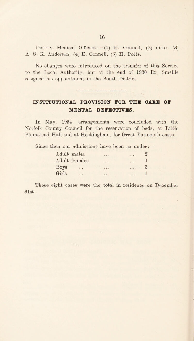 District Medical Officers:—(1) E. Connell, (2) ditto, (3) A. S. K. Anderson, (4) E. Connell, (5) H. Potts. No changes were introduced on the transfer of this Service to the Local Authority, but at the end of 1930' Dr. Smellie resigned his appointment in the South District. INSTITUTIONAL PROVISION FOR THE CARE OF MENTAL DEFECTIVES. In May, 1934, arrangements were concluded with the Norfolk County Council for the reservation of beds, at Little Plumstead Hall and at Heckingham, for Great Yarmouth cases. Since then our admissions have been as under: — Adult males Adult females Boys Girls 3 1 3 1 31st. These eight cases were the total in residence on December