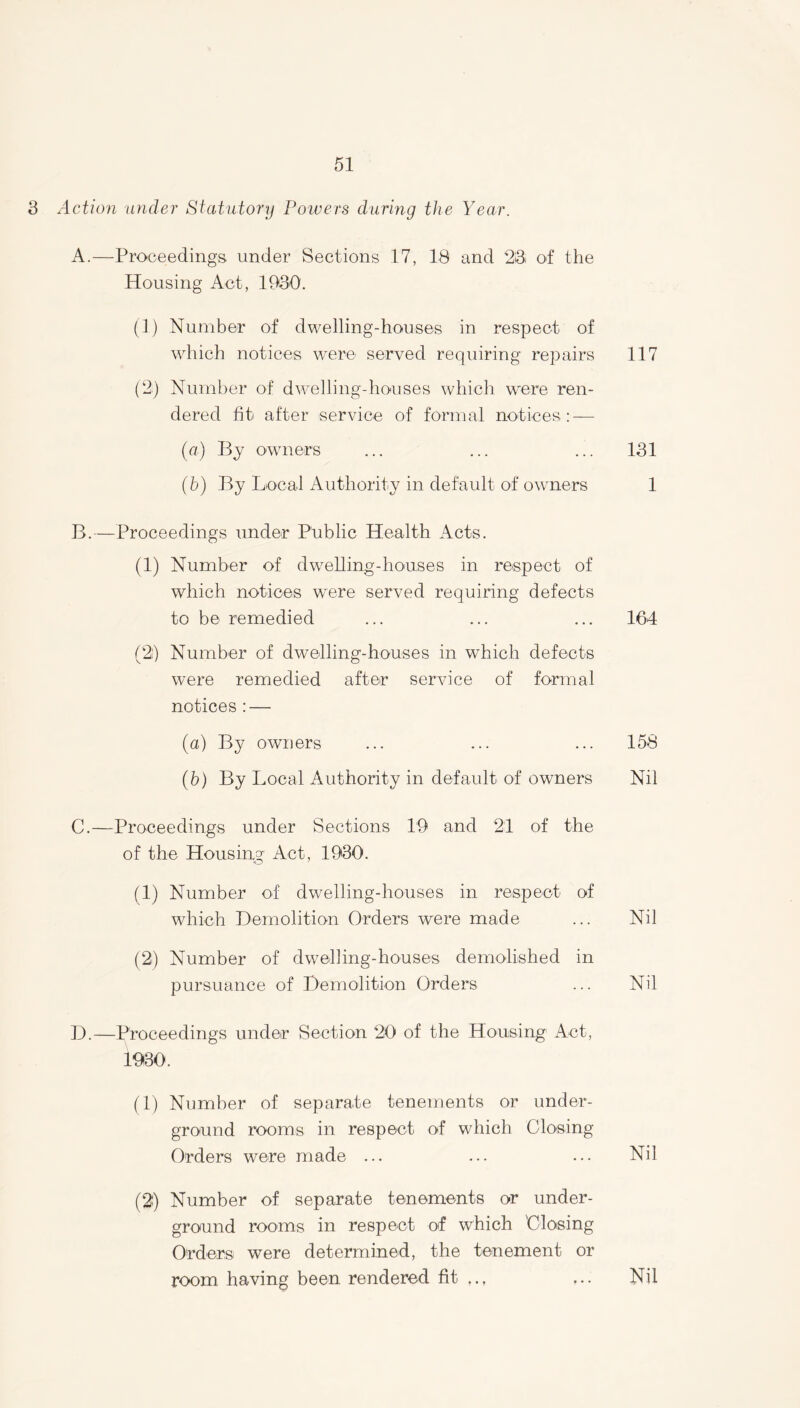 3 Action under Statutory Powers during the Year. A. —Proceedings under Sections 17, 18 and 23 of the Housing Act, 1930. (t) Number of dwelling-houses in respect of which notices were served requiring repairs 117 (2) Number of dwelling-houses which were ren- dered fit after service of formal notices : — (a) By owners ... ... ... 131 (b) By Local Authority in default of owners 1 B. —Proceedings under Public Health Acts. (1) Number of dwelling-houses in respect of which notices were served requiring defects to be remedied ... ... ... 164 (2) Number of dwelling-houses in which defects were remedied after service of formal notices : — (a) By owners ... ... ... 158 (5) By Local Authority in default of owners Nil C. —Proceedings under Sections 19 and 21 of the of the Housing Act, 1930. (1) Number of dwelling-houses in respect of which Demolition Orders were made ... Nil (2) Number of dwelling-houses demolished in pursuance of Demolition Orders ... Nil D. —Proceedings under Section 20 of the Housing Act, 1930. (1) Number of separate tenements or under- ground rooms in respect of which Closing Orders were made ... ... ... Nil (2) Number of separate tenements or under- ground rooms in respect of which Closing Orders were determined, the tenement or room having been rendered fit ,.. Nil