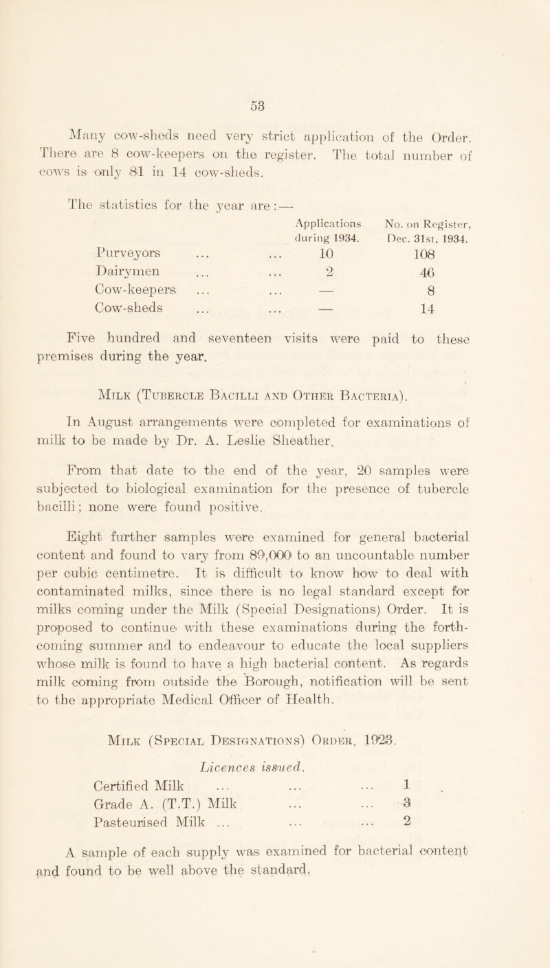 Many cow-sheds need very strict application of the Order. There are 8 cow-keepers on the register. The total number of cows is only 81 in 14 cow-sheds. The statistics for the year are : Purveyors Dairymen Cow-keepers Cow-sheds Applications during 1934. 10 2 No. on Register, Dec. 31st, 1934. 108 40 8 14 Five hundred and seventeen visits were paid to these premises during the year. Milk (Tubercle Bacilli and Other Bacteria). In August arrangements were completed for examinations of milk to be made by Dr. A. Leslie Sheather. From that date to the end of the year, 20 samples were subjected to biological examination for the presence of tubercle bacilli; none were found positive. Eight further samples were examined for general bacterial content and found to vary from 8*9,000 to an uncountable number per cubic centimetre. It is difficult to know how1 to deal with contaminated milks, since there is no legal standard except for milks coming under the Milk (Special Designations) Order. It is proposed to continue with these examinations during the forth- coming summer and to endeavour to educate the local suppliers whose milk is found to have a high bacterial content. As regards milk coming from outside the Borough, notification will be sent to the appropriate Medical Officer of Health. Milk (Special Designations) Order, 1923. Licences iss]uecl. Certified Milk Grade A. (T.T.) Milk Pasteurised Milk ... A sample of each supply was examined for bacterial content and found to be well above the standard. 1 3 2