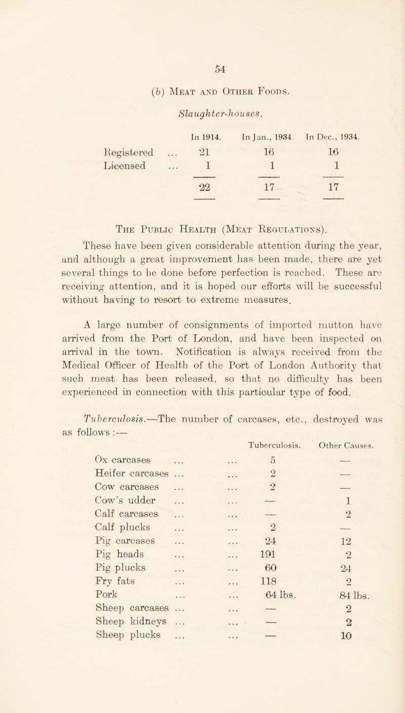 (b) Meat and Other Foods. Slaughter-houses. In 1914. In Jan., 1934 In Dec., 1934. Registered 21 16 16 Licensed 1 1 1 22 17 17 The Public Health (Meat Regulations). These have been given considerable attention during the year, and although a great improvement has been made, there are yet several things to be done before perfection is reached. These are receiving attention, and it is hoped our efforts will be successful without having to resort to extreme measures. A large number of consignments of imported mutton have arrived from the Port of London, and have been inspected on arrival in the town. Notification is always received from the Medical Officer of Health of the Port of London Authority that such meat has been released, so that no difficulty has been experienced in connection with this particular type of food. as Tuberculosis.—The number of carcases, etc., destroyed was follows : — Ox carcases Tuberculosis. 5 Other Causes Heifer carcases ... 2 — Cow carcases 2 — Cow’s udder — 1 Calf carcases — 2 Calf plucks 2 — Pig carcases 24 12 Pig heads 191 2 Pig plucks 60 24 Fry fats 118 2 Pork 64 lbs. 84 lbs. Sheep carcases ... — 2 Sheep kidneys ... — 2 Sheep plucks — 10