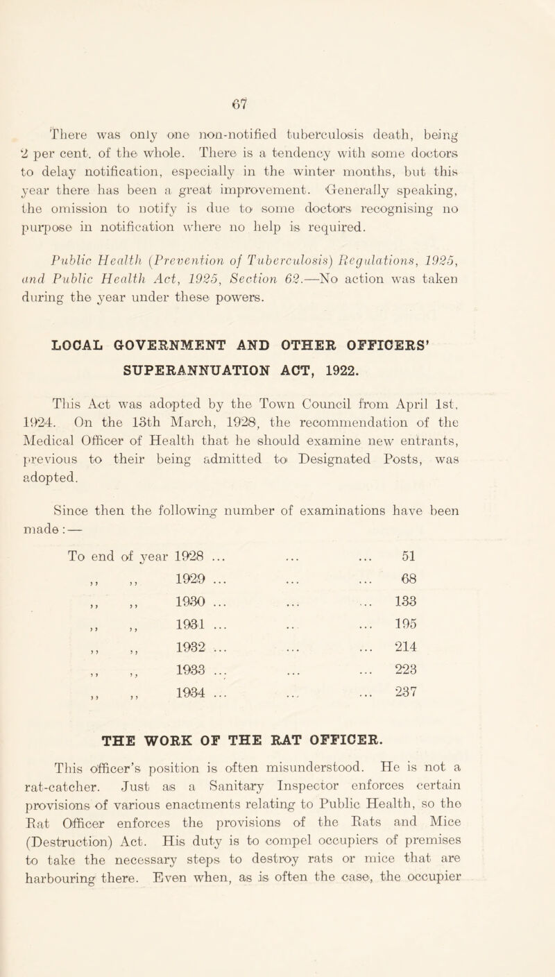 There was only one non-notified tuberculosis death, being 2 per cent, of the whole. There is a tendency with some doctors to delay notification, especially in the winter months, but this year there has been a great improvement. 'Generally speaking, the omission to notify is due to some doctors recognising no purpose in notification where no help is required. Public Health (Prevention of Tuberculosis) Regulations, 1925, and Public Health Act, 1925, Section 62.—No action was taken during the year under these powers. LOCAL GOVERNMENT AND OTHER OFFICERS’ SUPERANNUATION ACT, 1922. This Act was adopted by the Town Council from April 1st, 1924. On the 13th March, 1923, the recommendation of the Medical Officer of Health that he should examine new entrants, previous to their being admitted to Designated Posts, was adopted. Since then the following number of examinations have been made: — To end of year 1928 ... ... ... 51 > ) 5 > 5 ? ’ > 1929 1930 1931 1932 1933 1934 68 133 195 214 223 237 THE WORK OF THE RAT OFFICER. This officer’s position is often misunderstood. He is not a rat-catcher. Just as a Sanitary Inspector enforces certain provisions of various enactments relating to Public Health, so the Pat Officer enforces the provisions of the Pats and Mice (Destruction) Act. His duty is to compel occupiers of premises to take the necessary steps to destroy rats or mice that are harbouring there. Even when, as is often the case, the occupier