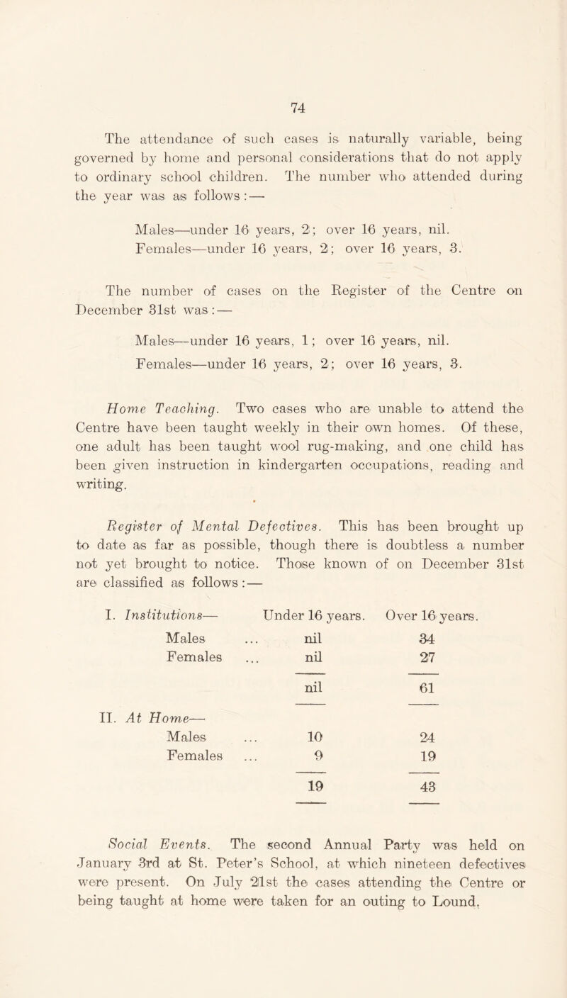 The attendance of such cases is naturally variable, being governed by home and personal considerations that do not apply to ordinary school children. The number who attended during the year was as follows: — Males—under 16 years, 2; over 16 years, nil. Females—under 16 years, 2i; over 16 years, 3. The number of cases on the Register of the Centre on December 31st was : — Males—under 16 years, 1; over 16 years, nil. Females—under 16 years, 2; over 16 years, 3. Home Teaching. Two cases who are unable to attend the Centre have been taught weekly in their own homes. Of these, one adult has been taught wool rug-making, and one child has been given instruction in kindergarten occupations, reading and writing. Register of Mental Defectives. This has been brought up to date as far as possible, though there is doubtless a number not yet brought to notice. Those known of on December 31st are classified as follows: — I. Institutions— Males Females II. At Home— Males Females Under 16 years. nil nil nil 10 9 19 Over 16 years. 34 27 61 24 19 43 Social Events. The second Annual Party was held on January 3rd at St. Peter’s School, at which nineteen defectives were present. On July 21 st the cases attending the Centre or being taught at home were taken for an outing to Found.