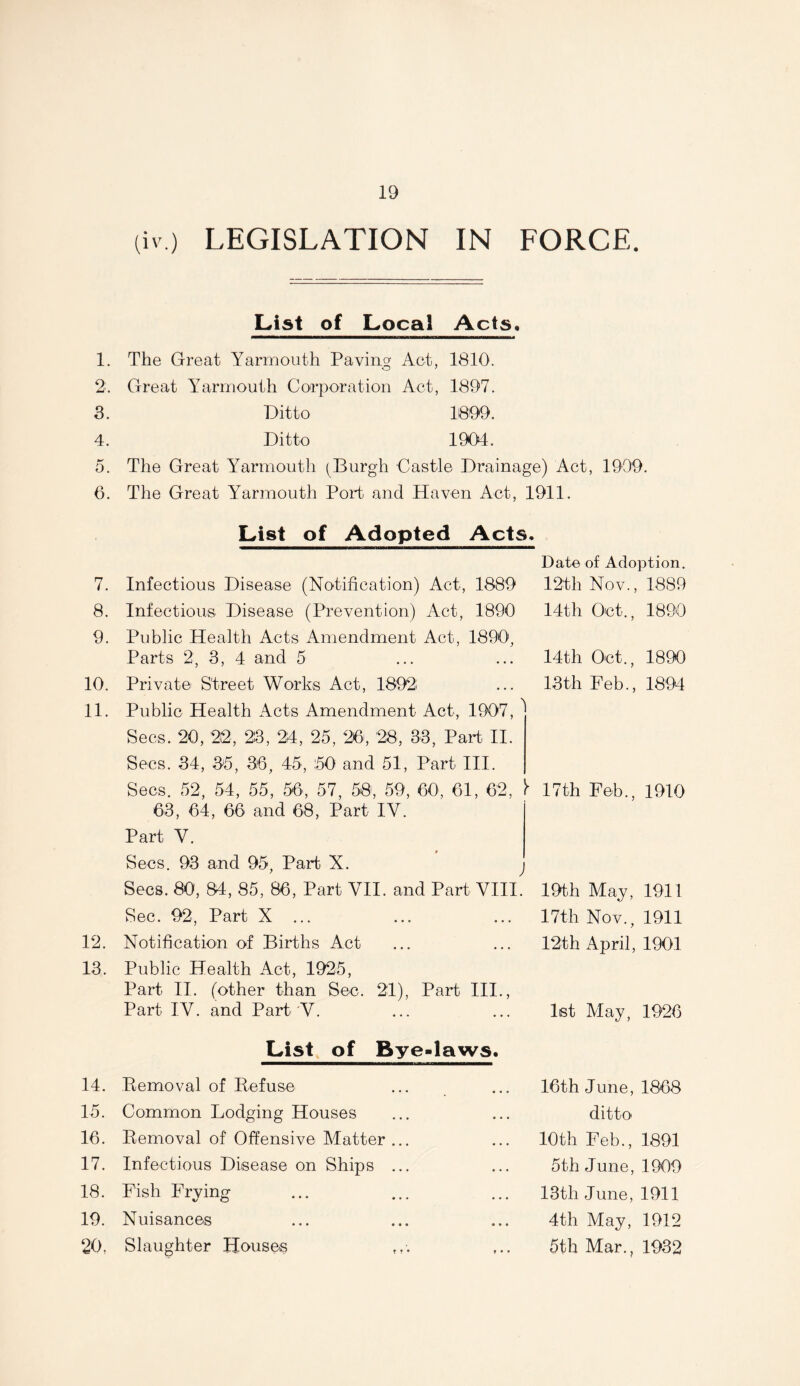 1 2 3 4 5 6 7 8 9 10 11 12. 13. 14. 15. 16. 17. 18. 19. 20. 19 (iv.) LEGISLATION IN FORCE. List of Local Acts. The Great Yarmouth Paving Act, 1810. Great Yarmouth Corporation Act, 1897. Ditto 1899. Ditto 1901. The Great Yarmouth (Burgh Castle Drainage) Act, 1999. The Great Yarmouth Port and Haven Act, 1911. List of Adopted Acts. Infectious Disease (Notification) Act, 1889 Infectious Disease (Prevention) Act, 1890 Public Health Acts Amendment Act, 1890, Parts 2, 3, 4 and 5 Private Street Works Act, 1892 Public Health Acts Amendment Act, 1907, Secs. 20, 22, 23, 24, 25, 26, 28, 33, Part II. Secs. 34, 35, 36, 45, 50 and 51, Part III. Date of Adoption. 12th Nov., 1889 14th Oct., 1890 14th Oct., 1890 13th Feb., 1894 Secs. 52, 54, 55, 56, 57, 50, 59, 60, 61, 62, j- 17th Feb., 1910 63, 64, 66 and 68, Part IV. Part V. Secs. 93 and 95, Part X. Secs. 80, 84, 85, 86, Part VII. and Part VIII. 19th May, 1911 Sec. 92, Part X ... 17th Nov., 1911 Notification of Births Act 12th April, 1901 Public Health Act, 1925, Part II. (other than Sec. 21), Part III., Part IV. and Part V. 1st May, 1926 List of Bye-laws. Removal of Refuse 16th June, 1868 Common Lodging Houses ditto Removal of Offensive Matter ... 10th Feb., 1891 Infectious Disease on Ships ... 5th June, 1909 Fish Frvimg 13th June, 1911 Nuisances 4th May, 1912 Slaughter Houses 5th Mar., 1932