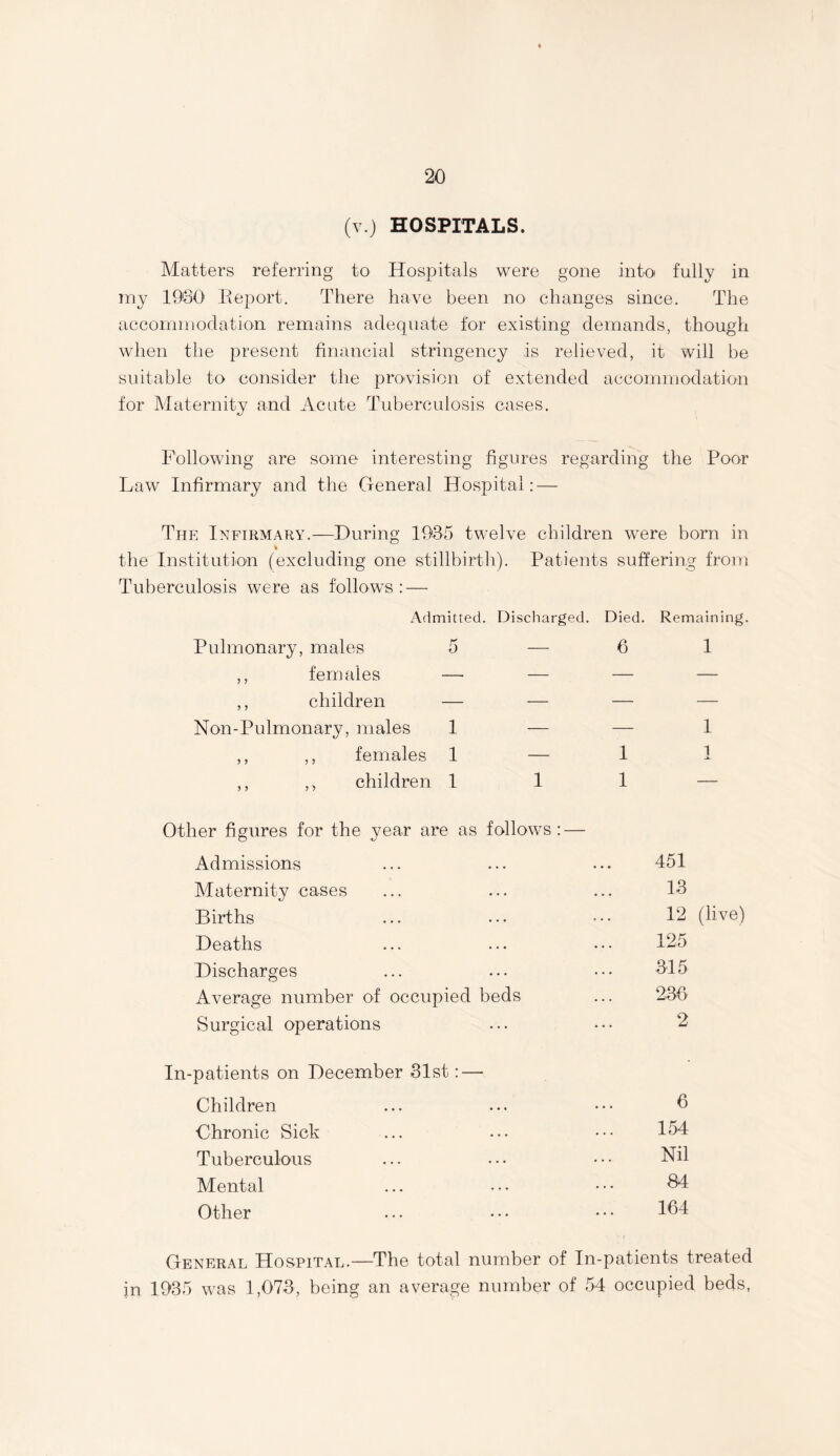 (v.) HOSPITALS. Matters referring to Hospitals were gone into fully in my 1930' Report. There have been no changes since. The accommodation remains adequate for existing demands, though when the present financial stringency is relieved, it will be suitable to consider the provision of extended accommodation for Maternity and Acute Tuberculosis cases. Following are some interesting figures regarding the Poor Law Infirmary and the General Hospital: — The Infirmary.—During 1935 twelve children were born in % the Institution (excluding one stillbirth). Patients suffering from Tuberculosis were as follows: — Admitted. Discharged. Pulmonary, males 5 — ,, females — — ,, children — — Non-Pulmonary, males 1 — ,, ,, females 1 — ,, ,, children 1 1 Died. Remaining. 6 1 - 1 1 1 1 - Other figures for the year are as follows: — Admissions 451 Maternity cases 13 Births 12 Deaths 125 Discharges 315 Average number of occupied beds 236 Surgical operations 2 In-patients on December 31st: — Children Chronic Sick Tuberculous Mental Other 6 154 Nil 84 164 General Hospital.—The total number of In-patients treated in 1935 was 1,073, being an average number of 54 occupied beds,