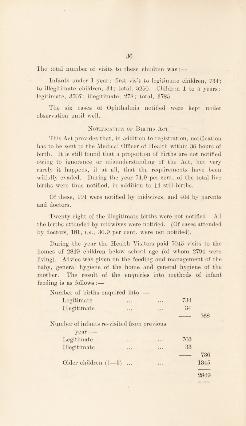 The total number of visits to these children was: — Infants under 1 year : first visit to legitimate children, 731; to illegitimate children, 34; total, 3250. Children 1 to 5 years: legitimate, 3507; illegitimate, 278; total, 3785. The six cases of Ophthalmia notified were kept under observation until well. Notification of Births Act. This Act provides that, in addition to registration, notification has to be sent to the Medical Officer of Health within 3*6 hours of birth. It is still found that a proportion of births are not notified owing to ignorance or misunderstanding of the Act, but very rarely it happens, if at all, that the requirements have been wilfully evaded. During the year 74.9 per cent, of the total live births were thus notified, in addition to 14 still-births. Of these, 194 were notified by midwives, and 404 by parents and doctors. Twenty-eight of the illegitimate births were not notified. All the births attended by midwives were notified. (Of cases attended by doctors, 181, i.e., 30.9 per cent, were not notified). During the year the Health Visitors paid 7045 visits to the homes of 2849 children below school age (of whom 2794 were living). Advice was given on the feeding and management of the baby, general hygiene of the home and general hygiene of the mother. The result of the enquiries into methods of infant feeding is as follows: — Number of births enquired into: — Legitimate ... ... 734 Illegitimate ... ... 34 768 Number of infants re-visited from previous year: — Legitimate ... ... 703 Illegitimate ... ... 33 736 1345 Older children (1 2849