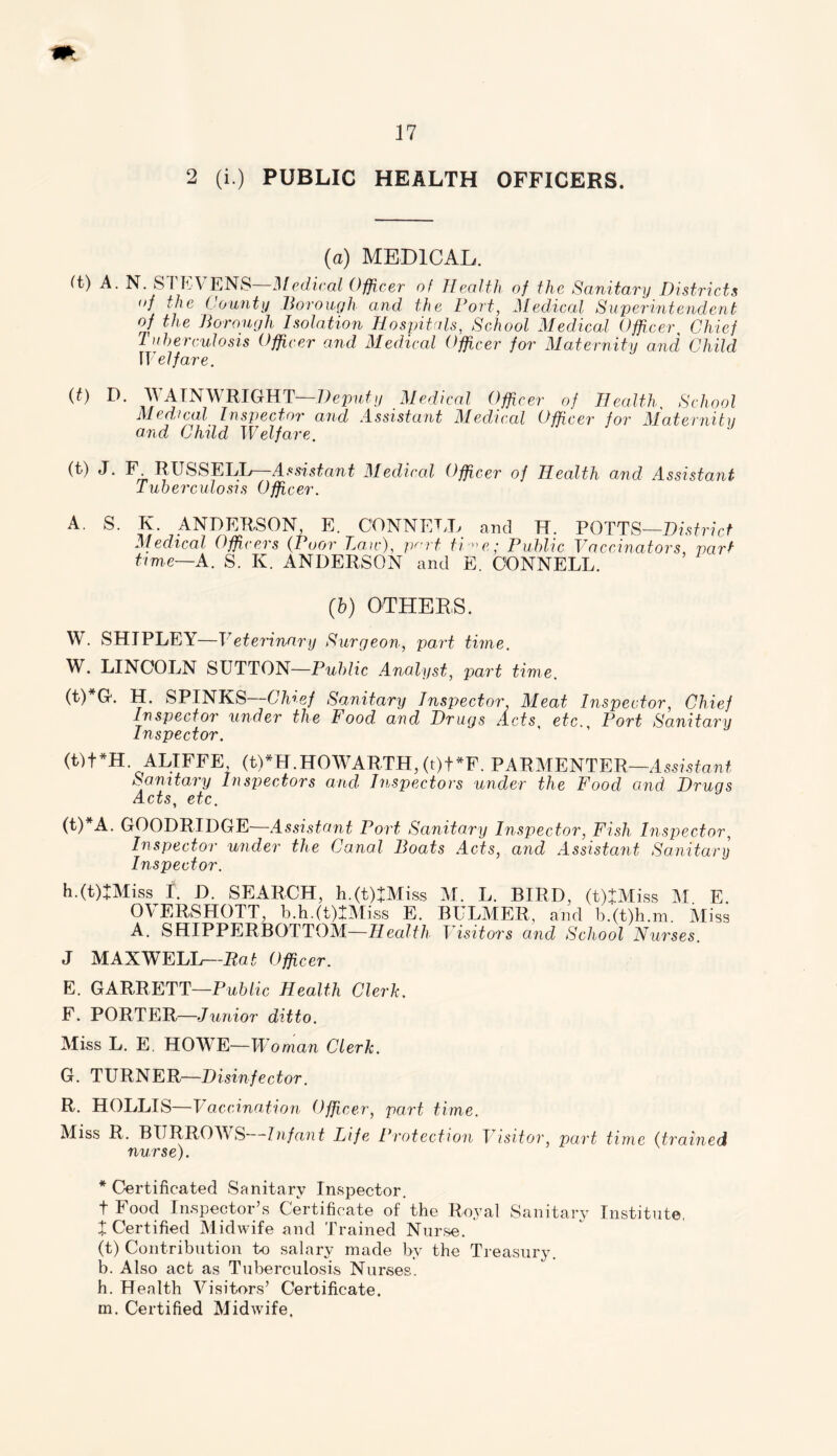 17 2 (i.) PUBLIC HEALTH OFFICERS. (a) MEDICAL. (t) A. N. STEVENS Aledical Officer of Health of the Sanitary Districts <>f the County Borough and the Port, Medical Superintendent of the Borough Isolation Hospitals, School Medical Officer Chief Tuberculosis Officer and Medical Officer for Maternity and Child IT el fare. (t) D- WAINWRIGHT—Deputy Medical Officer of Health School Medical Inspector and Assistant Medical Officer for Maternity and Child Welfare (t) J. F RUSSELL—Assistant Medical Officer of Health and Assistant Tuberculosis Officer. A. S. K. ANDERSON, E. CONNELL and H. POTTS—District Medical Officers (Poor Laic), pert ti ^e; Public Vaccinators, part tame—A. S. K. ANDERSON and E. CONNELL. (fc) OTHERS. W. SHIPLEY—Veterinary Surgeon, part time. W. LINCOLN SUTTON—Public Analyst, part time. (t)*G. H. SPINKS—Chief Sanitary Inspector Meat Inspector, Chief Inspector under the Food and Drugs Acts etc. Port Sanitary Inspector. (t) t *H. ALIFFE, (t)*H.HOWARTH,(t)f*F. PARMENTER—Assistant Sanitary Inspectors and Inspectors under the Food and Drugs Acts, etc. (t)*A. GOODRIDGE—Assistant Port Sanitary Inspector, Fish Inspector, Inspector under the Canal Boats Acts, and Assistant Sanitary Inspector. h.(t)TMiss T. D. SEARCH, h.(t)JMiss M. L. BIRD, (t)JMiss M E OVERSHOTT, b.h.(t)IMiss E. BULMER, and b.(t)h.m. Miss A. SHIPPERBOTTOM—Health Visitors and School Nurses. J MAXWELL—jRat Officer. E. GARRETT—Public Health Clerk. F. PORTER—Junior ditto. Miss L. E HOWE—Wo man Clerk. G. TURNER—Disinfector. R. HOLLIS—Vaccination Officer, part time. Miss R. BURROWS—Infant Life Protect ion Visitor, part time (trained nurse). * Certificated Sanitary Inspector. t Food Inspector’s Certificate of the Royal Sanitary Institute, J Certified Midwife and Trained Nur.se. (t) Contribution to salary made by the Treasury, b. Also act as Tuberculosis Nurses, h. Health Visitors’ Certificate, m. Certified Midwife.