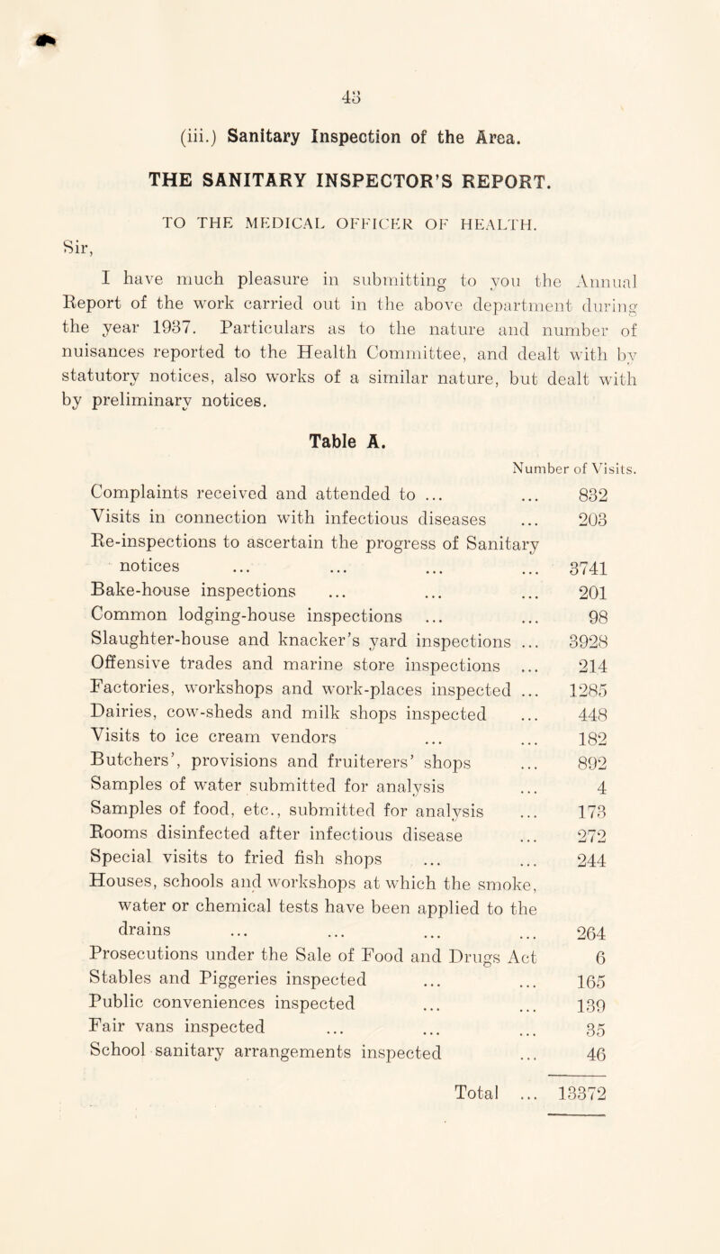 (iii.) Sanitary Inspection of the Area. THE SANITARY INSPECTOR’S REPORT. TO THE MEDICAL OFFICER OF HEALTH. Sir, I have much pleasure in submitting to you the Annual Report of the work carried out in the above department during the year 1937. Particulars as to the nature and number of nuisances reported to the Health Committee, and dealt with by statutory notices, also works of a similar nature, but dealt with by preliminary notices. Table A. Number of Visits. Complaints received and attended to ... ... 832 Visits in connection with infectious diseases ... 203 Re-inspections to ascertain the progress of Sanitary notices ... ... ... ... 3741 Bake-house inspections ... ... ... 201 Common lodging-house inspections ... ... 98 Slaughter-house and knacker’s yard inspections ... 3928 Offensive trades and marine store inspections ... 214 Factories, workshops and work-places inspected ... 1285 Dairies, cow-sheds and milk shops inspected ... 448 Visits to ice cream vendors ... ... 182 Butchers’, provisions and fruiterers’ shops ... 892 Samples of water submitted for analysis ... 4 Samples of food, etc., submitted for analysis ... 173 Rooms disinfected after infectious disease ... 272 Special visits to fried fish shops ... ... 244 Houses, schools and workshops at which the smoke, water or chemical tests have been applied to the drains ... ... ... ... 264 Prosecutions under the Sale of Food and Drugs Act 6 Stables and Piggeries inspected ... ... 105 Public conveniences inspected ... ... 139 Fair vans inspected ... ... ... 35 School sanitary arrangements inspected ... 46 Total ... 13372