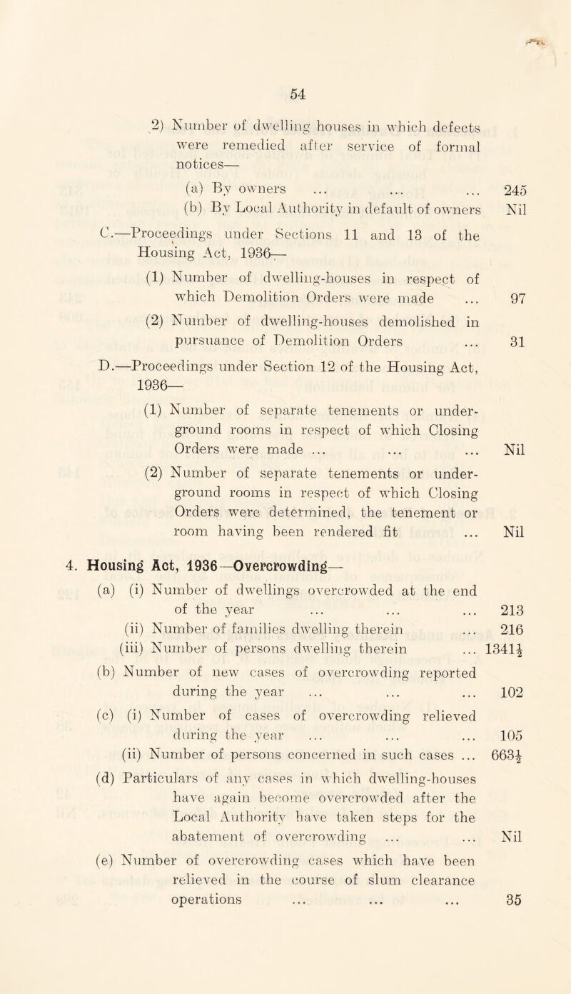 <**3U 54 2) Number of dwelling houses in which defects were remedied after service of formal notices— (a) By owners ... ... ... 245 (b) By Local Authority in default of owners Nil C. —Proceedings under Sections 11 and 13 of the Housing Act. 1936— (1) Number of dwelling-houses in respect of which Demolition Orders were made ... 97 (2) Number of dwelling-houses demolished in pursuance of Demolition Orders ... 31 D. -—Proceedings under Section 12 of the Housing Act, 1936— (1) Number of separate tenements or under- ground rooms in respect of which Closing Orders were made ... ... ... Nil (2) Number of separate tenements or under- ground rooms in respect of which Closing Orders were determined, the tenement or room having been rendered fit ... Nil 4. Housing Act, 1936—Overcrowding - (a) (i) Number of dwellings overcrowded at the end of the year ... ... ... 213 (ii) Number of families dwelling therein ... 216 (iii) Number of persons dwelling therein ... 1341J (b) Number of new cases of overcrowding reported during the year ... ... ... 102 (c) (i) Number of cases of overcrowding relieved during the year ... ... ... 105 (ii) Number of persons concerned in such cases ... 663| (d) Particulars of any cases in which dwrelling-houses have again become overcrowded after the Local Authority have taken steps for the abatement of overcrowding ... ... Nil (e) Number of overcrowding cases wrhich have been relieved in the course of slum clearance operations ... ... ... 35