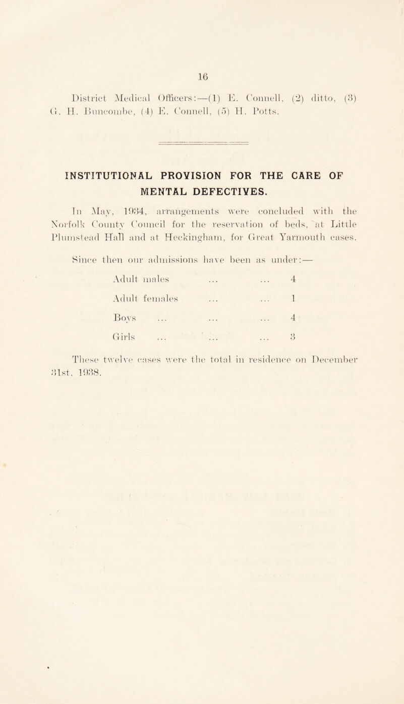 District Medical Officers:—(1) E. Connell, (2) ditto, (3) G. H. Buncombe, (4) E. Connell, (5) H. Potts. INSTITUTIONAL PROVISION FOR THE CARE OF MENTAL DEFECTIVES. In May, 1934, arrangements were concluded with the Norfolk County Council for the reservation of beds, at Little Plumstead Hall and at Heckingham, for Great Yarmouth cases. Since then our admissions have been as under: — Adult males ... ... 4 Adult females ... ... 1 Boys ... ... ... 4 Girls ... ... ... 3 These twelve cases were the total in residence on December 31st, 1938.