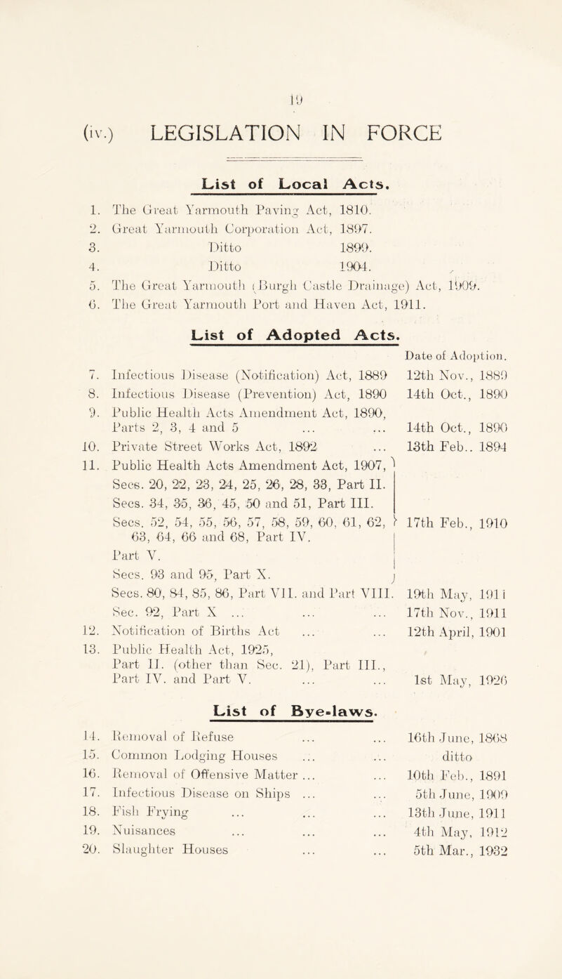 1. 2. 3. 4. 5. 6. i. 8. 9. 10. 11. 12. 13. 14. 15. 16. 17. 18. 19. 20. List of Local Acts. The Great Yarmouth Paving Act, 1810. Great Yarmouth Corporation Act, 1897. Ditto 1899. Ditto 1904. The Great Yarmouth (Burgh Castle Drainage) Act, 1909. The Great Yarmouth Port and Haven Act, 1911. List of Adopted Acts. Date of Adoption. Infectious Disease (Notification) Act, 1889 Infectious Disease (Prevention) Act, 1890 Public Health Acts Amendment Act, 1890, Parts 2, 3, 4 and 5 Private Street Works Act, 1892' Public Health Acts Amendment Act, 1907, ^ Secs. 20, 2(2, 23, 24, 25, 26, 28, 33, Part II. Secs. 34, 35, 36, 45, 50 and 51, Part III. Secs. 52, 54, 55, 56, 57, 58, 59, 60, 61, 62, 1* 63, 64, 66 and 68, Part IV. Part Y. Secs. 93 and 95, Part X. j Secs. 80, 84, 85, 86, Part VI1. and Part VIII. Sec. 92, Part X ... ... ... Notification of Births Act Public Health Act, 1925, Part II. (other than Sec. 21), Part III., Part IV. and Part V. 12th Nov., 1889 14th Out., 1890 14th Oct., 1890 13th Feb.. 1894 17th Feb., 1910 19th May, 1911 17th Nov., 1911 12th April, 1901 1st May, 1926 List of Bye»laws. Removal of Refuse Gornmon Lodging Houses Removal of Offensive Matter .. Infectious Disease on Ships .. Fish Frvinp: o • • Nuisances Slaughter Houses 16th June, 1868 ditto ... 10th Feb., 1891 5th June, 1909 13th June, 1911 4th May, 1912 5th Mar., 1932