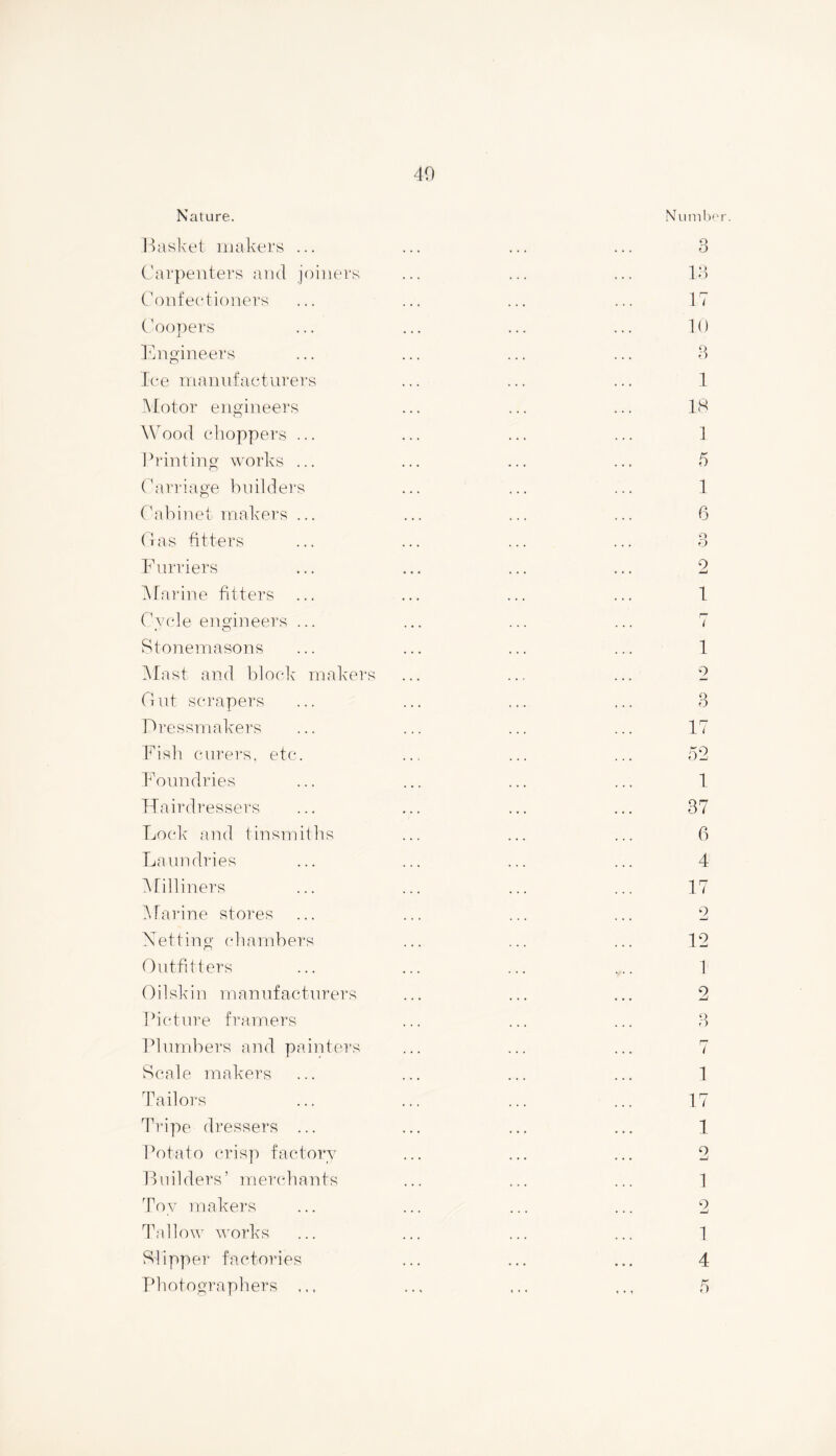 Nature. Basket makers ... Carpenters and joiners Confectioners Coopers Engineers Ice man11faeturers Motor engineers Wood choppers ... Printing works ... Carriage builders Cabinet makers ... Gas fitters F urriers Marine fitters Cycle engineers ... Stonemasons Mast and block makers G nt scrapers Dressmakers Fish curers, etc. Foundries Hairdressers Lock and tinsmiths Laundries Milliners Marine stores Netting chambers Outfitters Oilskin manufacturers Picture framers Plumbers and painters Scale makers Tailors Tripe dressers ... Potato crisp factory Builders’ merchants Toy makers Tallow works Slipper factories Photographers