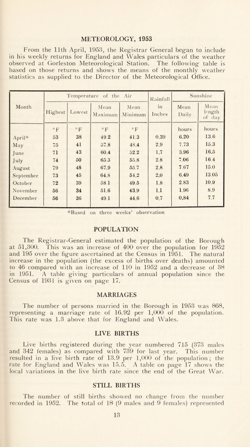 METEOROLOGY, 1953 From the 11th April, 1953, the Registrar General began to include in his weekly returns for England and Wales particulars of the weather observed at Gorleston Meteorological Station. The following- table is based on those returns and shows the means of the monthly weather statistics as supplied to the Director of the Meteorological Office. Month Temperature of the Air Rainfall in Inches Sunshine Highest Lowest Mean Maximum Mean Minimum Mean Daily Mean length of day °F °F °F °F hours hours April* 53 38 49.2 41.3 0.39 6.20 13.6 May 75 41 57.8 48.4 2.9 7.73 15.3 June 71 43 60.4 52.2 1.7 3.96 16.5 July 74 50 65.3 55.8 2.8 7.06 16.4 August 79 48 67.9 55.7 2.8 7.67 15.0 September 73 45 64.8 54.2 2.0 6.49 13.05 October 72 39 58.1 49.5 1.8 2.83 10.9 November 56 34 51.6 43.9 1.1 1.96 8.9 December 56 36 49.1 44.6 0.7 0.84 7.7 *Based on three weeks’ observation POPULATION The Registrar-General estimated the population of the Borough at 51,300'. This was an increase of 4001 over the population for 1952 and 195 over the figure ascertained at the Census in 1951. The natural increase in the population (the excess of births over deaths) amounted to 46 compared with an increase of 110 in 1952 and a decrease of 38 in 1951. A table giving particulars of annual population since the Census of 1931 is given on page 17. MARRIAGES The number of persons married in the Borough in 1953 was 868, representing a marriage rate of 16.92 per 1,000 of the population. This rate was 1.3 above that for England and Wales. LIVE BIRTHS Live births registered during the year numbered 715 (373 males and 342 females) as compared with 739 for last year. This number resulted in a live birth rate of 13.9 per 1,000 of the population ; the rate for England and Wales was 15.5. A table on page 17 shows the local variations in the live birth rate since the end of the Great War. STILL BIRTHS The number of still births showed no change from the number recorded in 1952. The total of 18 (9 males and 9 females) represented