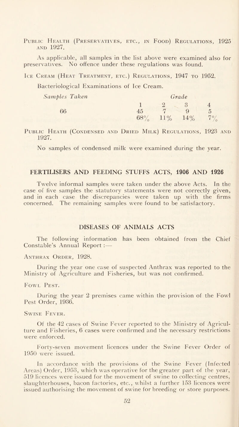 Public Health (Preservatives, etc., in Food) Regulations, 1925 and 1927. As applicable, all samples in the list above were examined also for preservatives. No offence under these regrilations was found. Ice Cream (Heat Treatment, etc.) Regulations, 1947 to 1952. Bacteriological Examinations of Ice Cream. Samples Taken Grade 1 2 3 4 66 45 7 9 5 68% 11% 14% 7% Public Heath (Condensed and Dried Milk) Regulations, 1923 and 1927. No samples of condensed milk were examined during the year. FERTILISERS AND FEEDING STUFFS ACTS, 1906 AND 1926 Twelve informal samples were taken under the above Acts. In the case of five samples the statutory statements were not correctly given, and in each case the discrepancies were taken up with the firms concerned. The remaining samples were found to be satisfactory. DISEASES OF ANIMALS ACTS The following information has been obtained from the Chief Constable’s Annual Report :■—- Anthrax Order, 1928. During the year one case of suspected Anthrax was reported to the Ministry of Agriculture and Fisheries, but was not confirmed. Fowl Pest. During the year 2 premises came within the provision of the Fowl Pest Order, 1936. Swine Fever. Of the 42 cases of Swine Fever reported to the Ministry of Agricul- ture and Fisheries, 6 cases were confirmed and the necessary restrictions were enforced. Forty-seven movement licences under the Swine Fever Order of 1950 were issued. In accordance with the provisions of the Swine Fever (Infected Areas) Order, 1953, which was operative for the greater part of the year, 519 licences were issued for the movement of swine to collecting centres, slaughterhouses, bacon factories, etc., whilst a further 153 licences were issued authorising the movement of swine for breeding or store purposes.