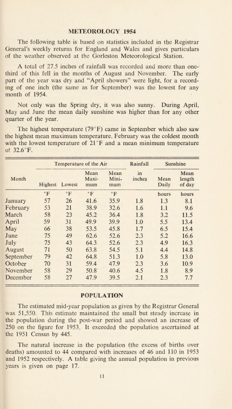 METEOROLOGY 1954 The following table is based on statistics included in the Registrar General’s weekly returns for England and Wales and gives particulars of the weather observed at the Gorleston Meteorological Station. A total of 27.5 inches of rainfall was recorded and more than one- third of this fell in the months of August and November. The early part of the year was dry and “April showers” were light, for a record- ing of one inch (the same as for September) was the lowest for any month of 1954. Not only was the Spring dry, it was also sunny. During April, May and June the mean daily sunshine was higher than for any other quarter of the year. The highest temperature (79 °F) came in September which also saw the highest mean maximum temperature. February was the coldest month with the lowest temperature of 21 °F and a mean minimum temperature of 32.6°F. Month Temperature of the Air Rainfall in inches Sunshine Highest Lowest Mean Maxi- mum Mean Mini- mum Mean Daily Mean length of day °F °F °F °F hours hours January 57 26 41.6 35.9 1.8 1.3 8.1 February 53 21 38.9 32.6 1.6 1.1 9.6 March 58 23 45.2 36.4 1.8 3.2 11.5 April 59 31 49.9 39.9 1.0 5.5 13.4 May 66 38 53.5 45.8 1.7 6.5 15.4 June 75 49 62.6 52.6 2.3 5.2 16.6 July 75 43 64.3 52.6 2.3 4.9 16.3 August 71 50 63.8 54.5 5.1 4.4 14.8 September 79 42 64.8 51.3 1.0 5.8 13.0 October 70 31 59.4 47.9 2.3 3.6 10.9 November 58 29 50.8 40.6 4.5 1.8 8.9 December 58 27 47.9 39.5 2.1 2.3 7.7 POPULATION The estimated mid-year population as given by the Registrar General was 51,550. This estimate maintained the small but steady increase in the population during the post-war period and showed an increase of 250 on the figure for 1953. It exceeded the population ascertained at the 1951 Census by 445. The natural increase in the population (the excess of births over deaths) amounted to 44 compared with increases of 46 and 110 in 1953 and 1952 respectively. A table giving the annual population in previous years is given on page 17.