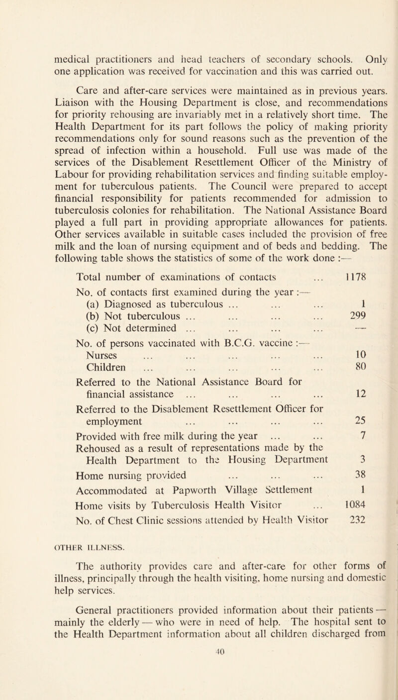 medical practitioners and bead teachers of secondary schools. Only one application was received for vaccination and this was carried out. Care and after-care services were maintained as in previous years. Liaison with the Housing Department is close, and recommendations for priority rehousing are invariably met in a relatively short time. The Health Department for its part follows the policy of making priority recommendations only for sound reasons such as the prevention of the spread of infection within a household. Full use was made of the services of the Disablement Resettlement Officer of the Ministry of Labour for providing rehabilitation services and finding suitable employ- ment for tuberculous patients. The Council were prepared to accept financial responsibility for patients recommended for admission to tuberculosis colonies for rehabilitation. The National Assistance Board played a full part in providing appropriate allowances for patients. Other services available in suitable cases included the provision of free milk and the loan of nursing equipment and of beds and bedding. The following table shows the statistics of some of the work done :— Total number of examinations of contacts ... 1178 No. of contacts first examined during the year :— (a) Diagnosed as tuberculous ... ... ... 1 (b) Not tuberculous ... ... ... ... 299 (c) Not determined ... ... ... ... No. of persons vaccinated with B.C.G. vaccine :— Nurses ... ... ... ... ... 10 Children ... ... ... ... ... 80 Referred to the National Assistance Board for financial assistance ... ... ... ... 12 Referred to the Disablement Resettlement Officer for employment ... ... ... ... 25 Provided with free milk during the year ... ... 7 Rehoused as a result of representations made by the Health Department to the Housing Department 3 Home nursing provided ... ... ... 38 Accommodated at Papworth Village Settlement 1 Home visits by Tuberculosis Health Visitor ... 10.84 No. of Chest Clinic sessions attended by Health Visitor 232 OTHER ILLNESS. The authority provides care and after-care for other forms of illness, principally through the health visiting, home nursing and domestic help services. General practitioners provided information about their patients'— mainly the elderly — who were in need of help. The hospital sent to the Health Department information about all children discharged from