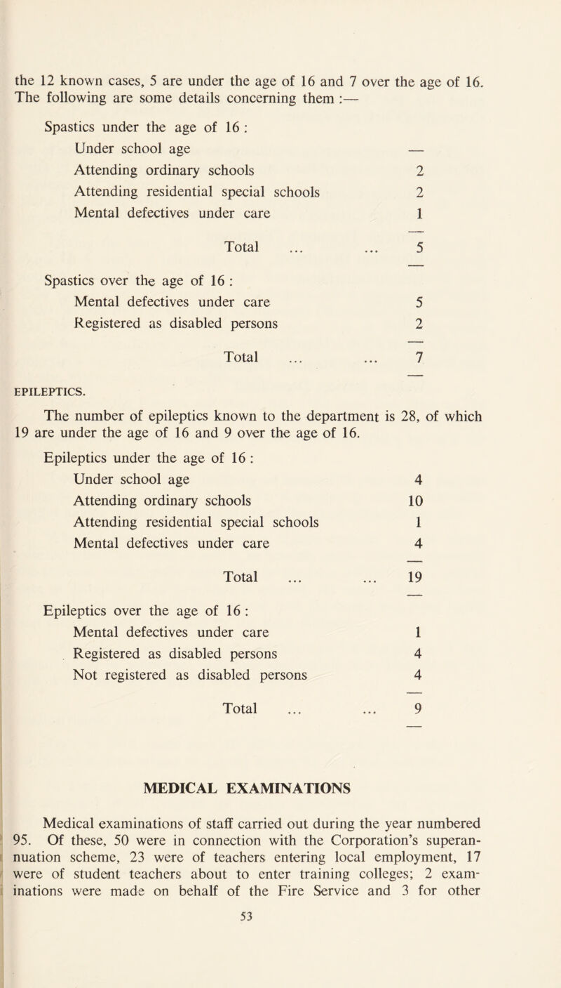 the 12 known cases, 5 are under the age of 16 and 7 over the age of 16. The following are some details concerning them :— Spastics under the age of 16 : Under school age — Attending ordinary schools 2 Attending residential special schools 2 Mental defectives under care 1 Total ... ... 5 Spastics over the age of 16 : Mental defectives under care 5 Registered as disabled persons 2 Total ... ... 7 EPILEPTICS. The number of epileptics known to the department is 28, of which 19 are under the age of 16 and 9 over the age of 16. Epileptics under the age of 16 : Under school age 4 Attending ordinary schools 10 Attending residential special schools 1 Mental defectives under care 4 Total ... ... 19 Epileptics over the age of 16 : Mental defectives under care 1 Registered as disabled persons 4 Not registered as disabled persons 4 Total ... ... 9 MEDICAL EXAMINATIONS Medical examinations of staff carried out during the year numbered 95. Of these, 50 were in connection with the Corporation’s superan- nuation scheme, 23 were of teachers entering local employment, 17 were of student teachers about to enter training colleges; 2 exam- inations were made on behalf of the Fire Service and 3 for other