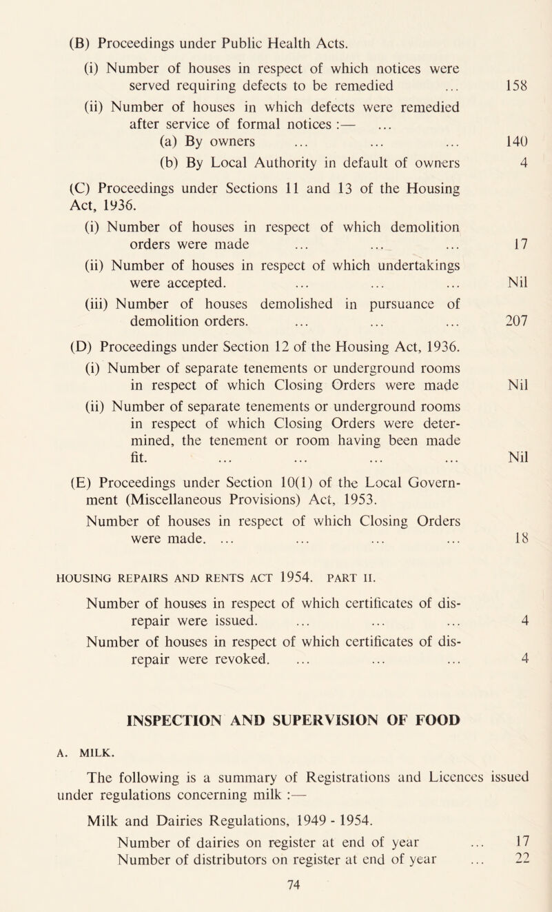 (B) Proceedings under Public Health Acts. (i) Number of houses in respect of which notices were served requiring defects to be remedied (ii) Number of houses in which defects were remedied after service of formal notices :— (a) By owners (b) By Local Authority in default of owners (C) Proceedings under Sections 11 and 13 of the Housing Act, 1936. (i) Number of houses in respect of which demolition orders were made (ii) Number of houses in respect of which undertakings were accepted. (iii) Number of houses demolished in pursuance of demolition orders. (D) Proceedings under Section 12 of the Housing Act, 1936. (i) Number of separate tenements or underground rooms in respect of which Closing Orders were made (ii) Number of separate tenements or underground rooms in respect of which Closing Orders were deter- mined, the tenement or room having been made fit. (E) Proceedings under Section 10(1) of the Local Govern- ment (Miscellaneous Provisions) Act, 1953. Number of houses in respect of which Closing Orders were made. ... 158 140 4 17 Nil 207 Nil Nil 18 HOUSING REPAIRS AND RENTS ACT 1954. PART II. Number of houses in respect of which certificates of dis- repair were issued. ... ... ... 4 Number of houses in respect of which certificates of dis- repair were revoked. ... ... ... 4 INSPECTION AND SUPERVISION OF FOOD A. MILK. The following is a summary of Registrations and Licences issued under regulations concerning milk :— Milk and Dairies Regulations, 1949 - 1954. Number of dairies on register at end of year ... 17 Number of distributors on register at end of year ... 22